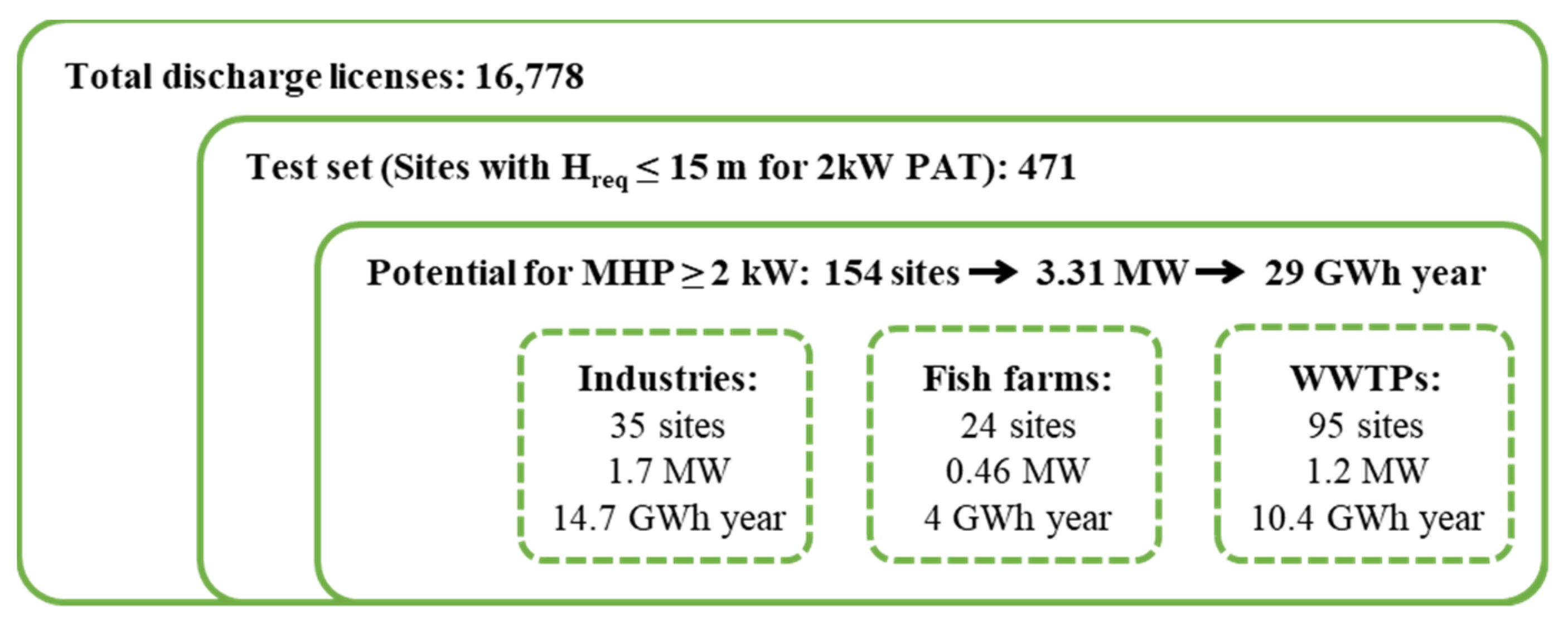 Water 13 00691 g007 Water 13 00691 g007