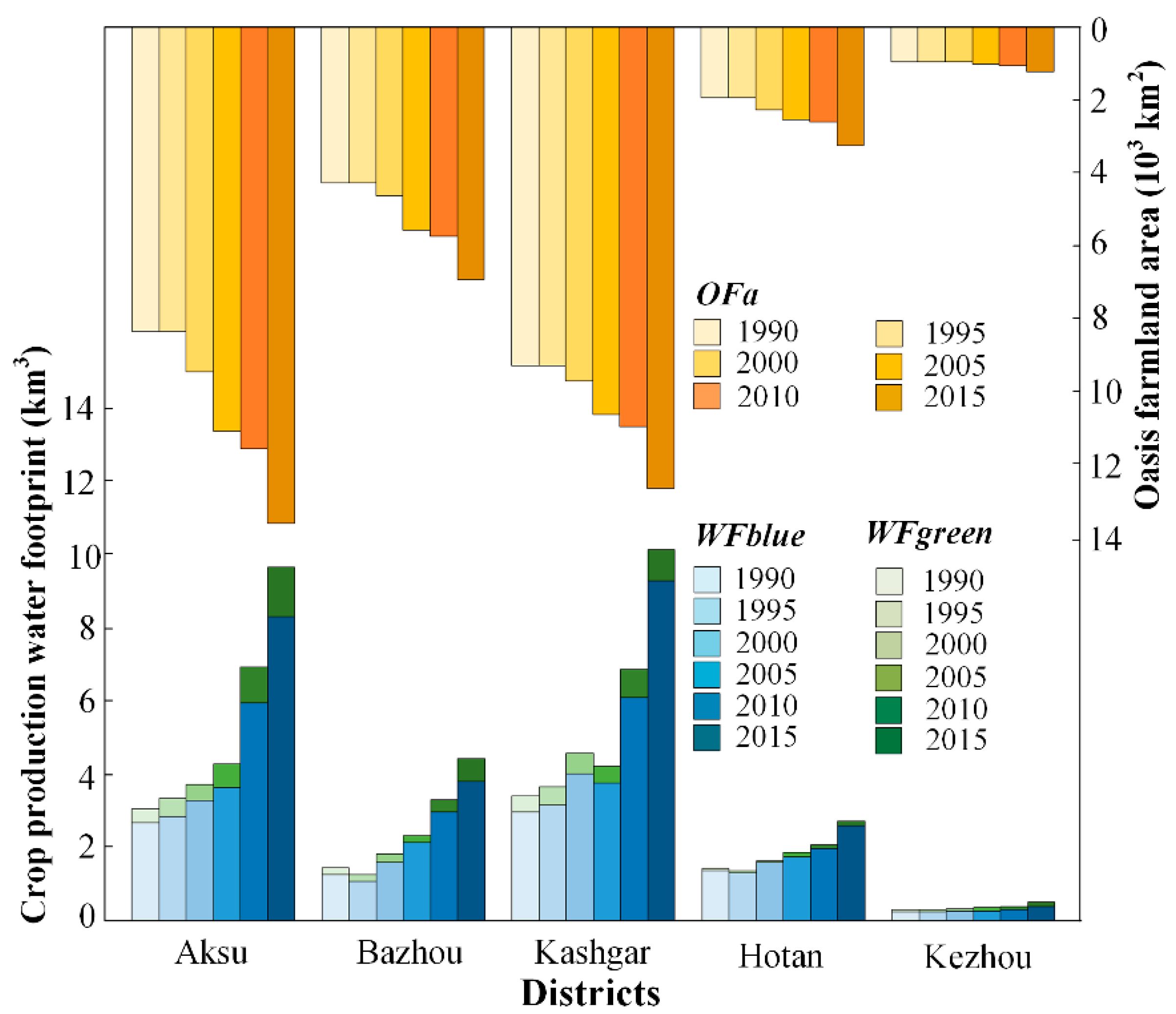 Water 13 00696 g002 Water 13 00696 g002