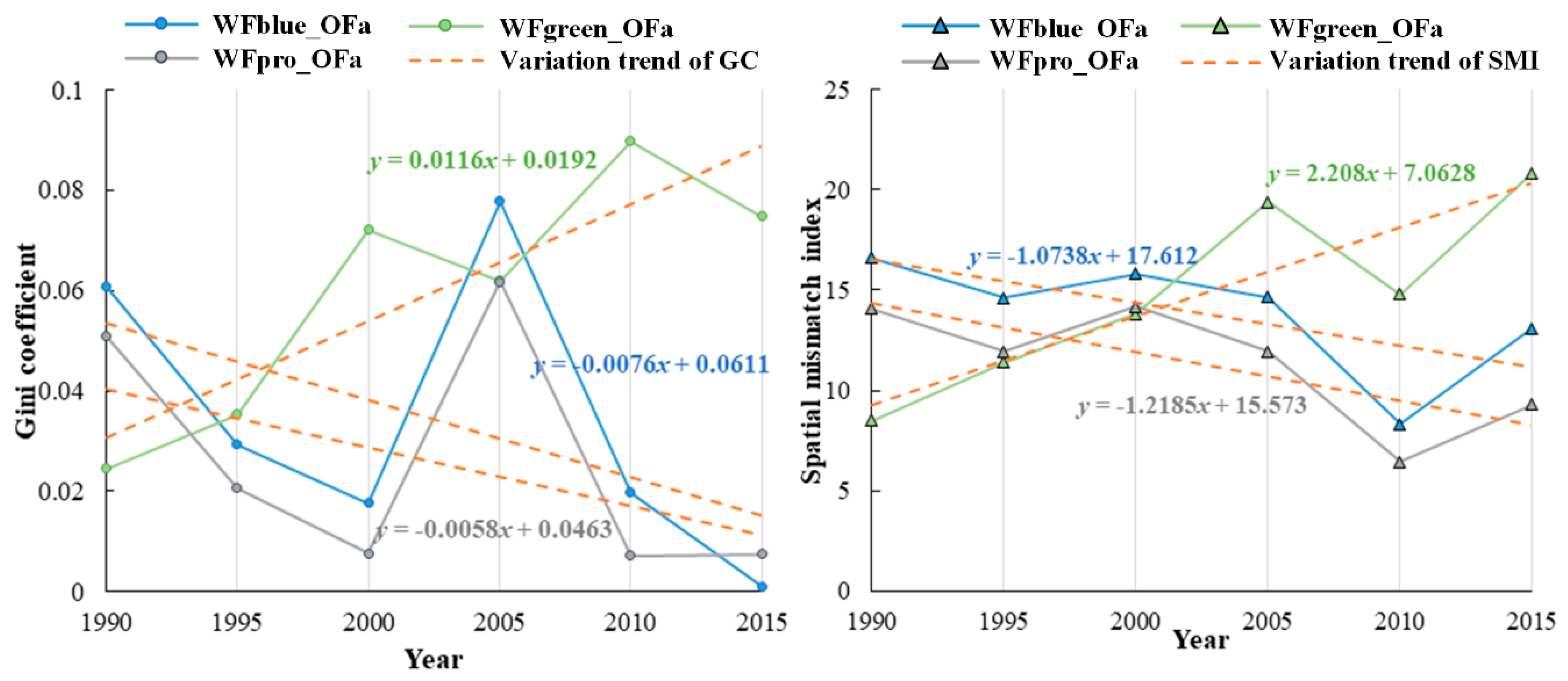 Water 13 00696 g004 Water 13 00696 g004