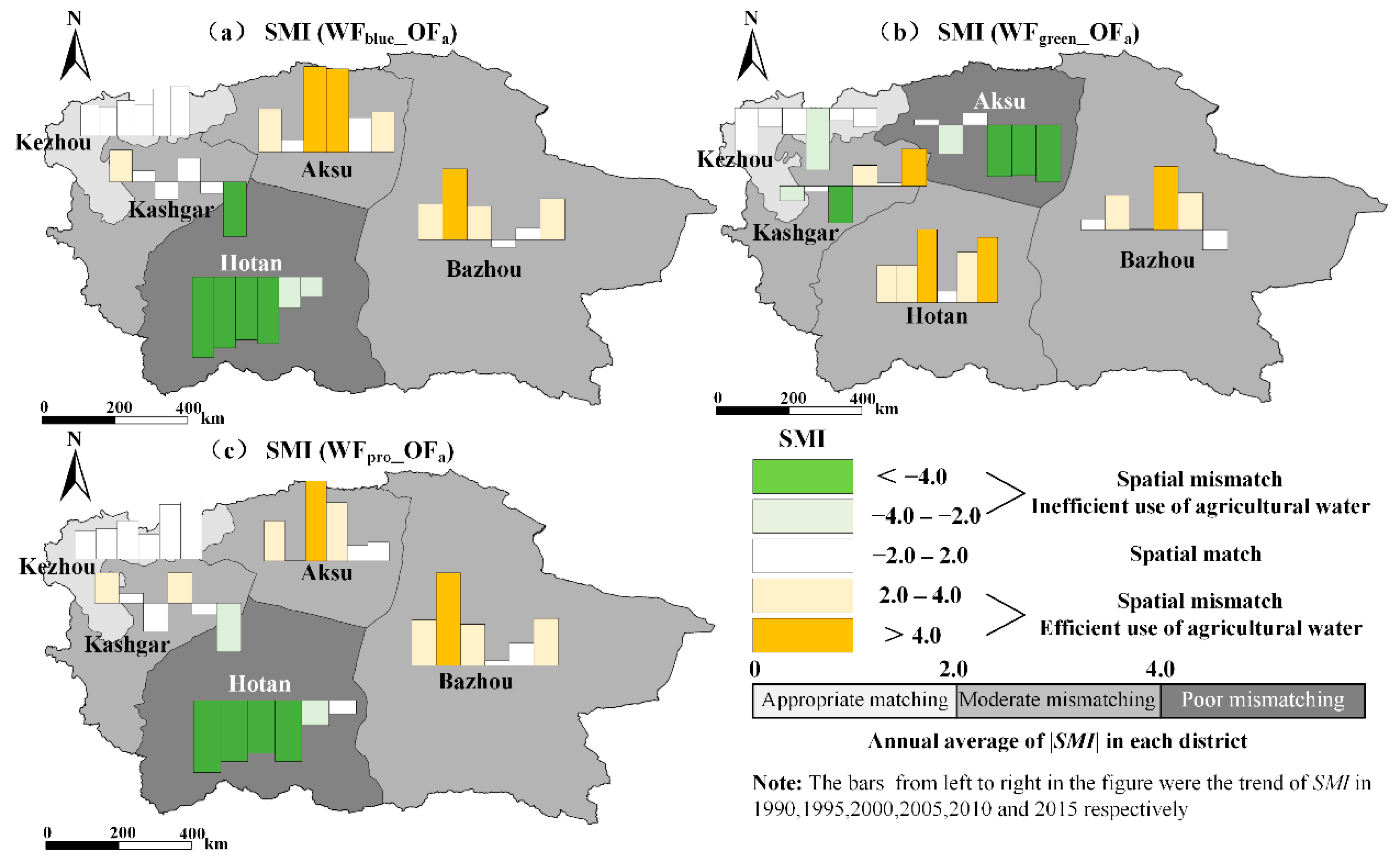 Water 13 00696 g005 Water 13 00696 g005