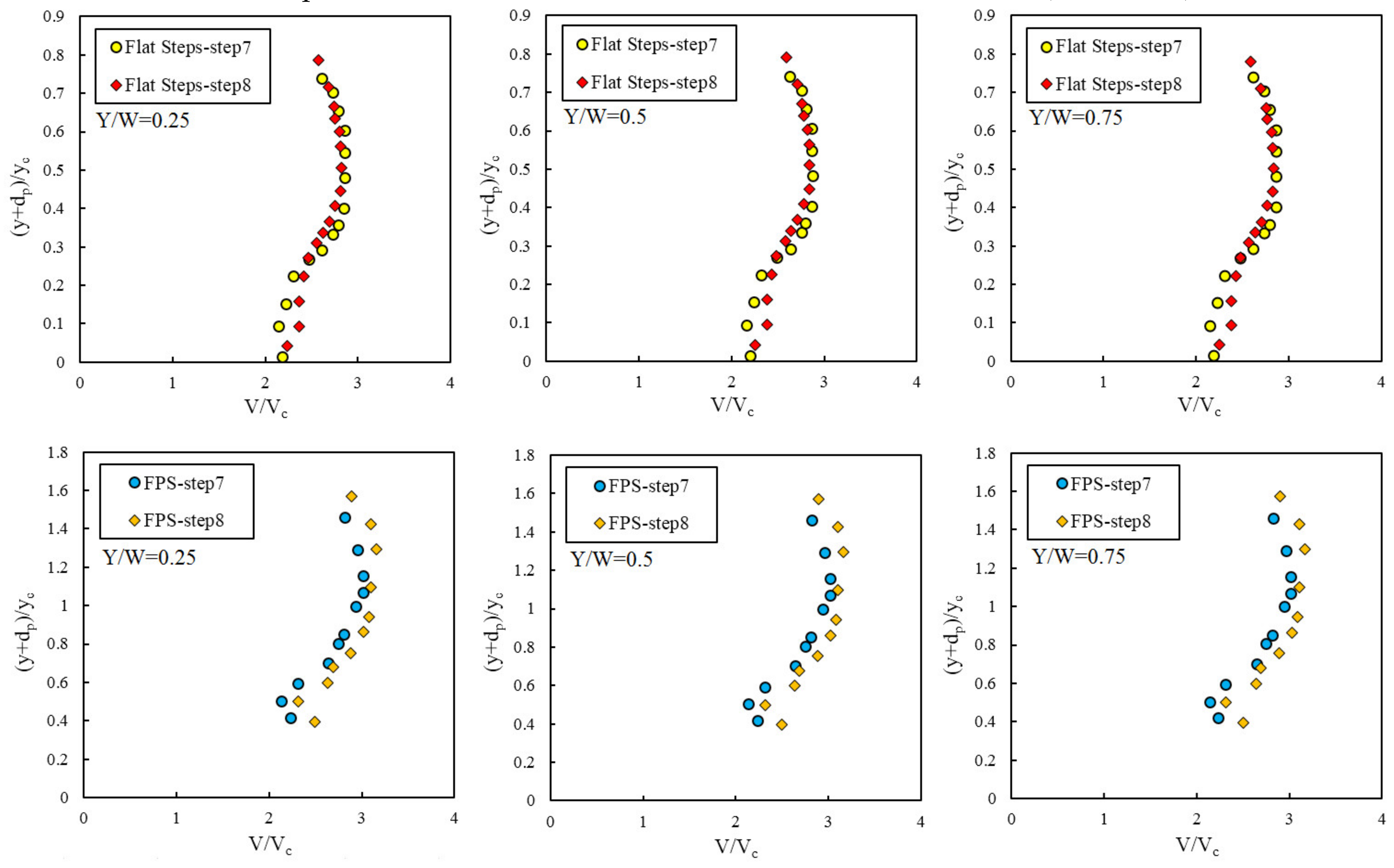 Water 13 00710 g011a