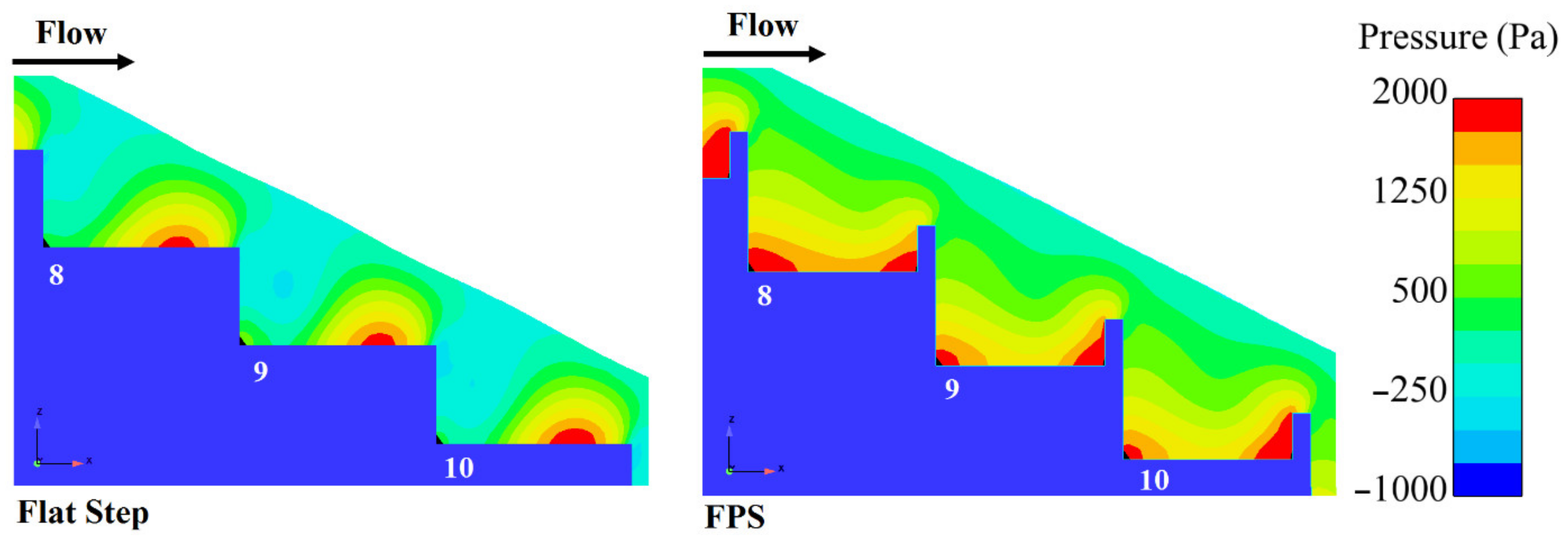 Water 13 00710 g014a