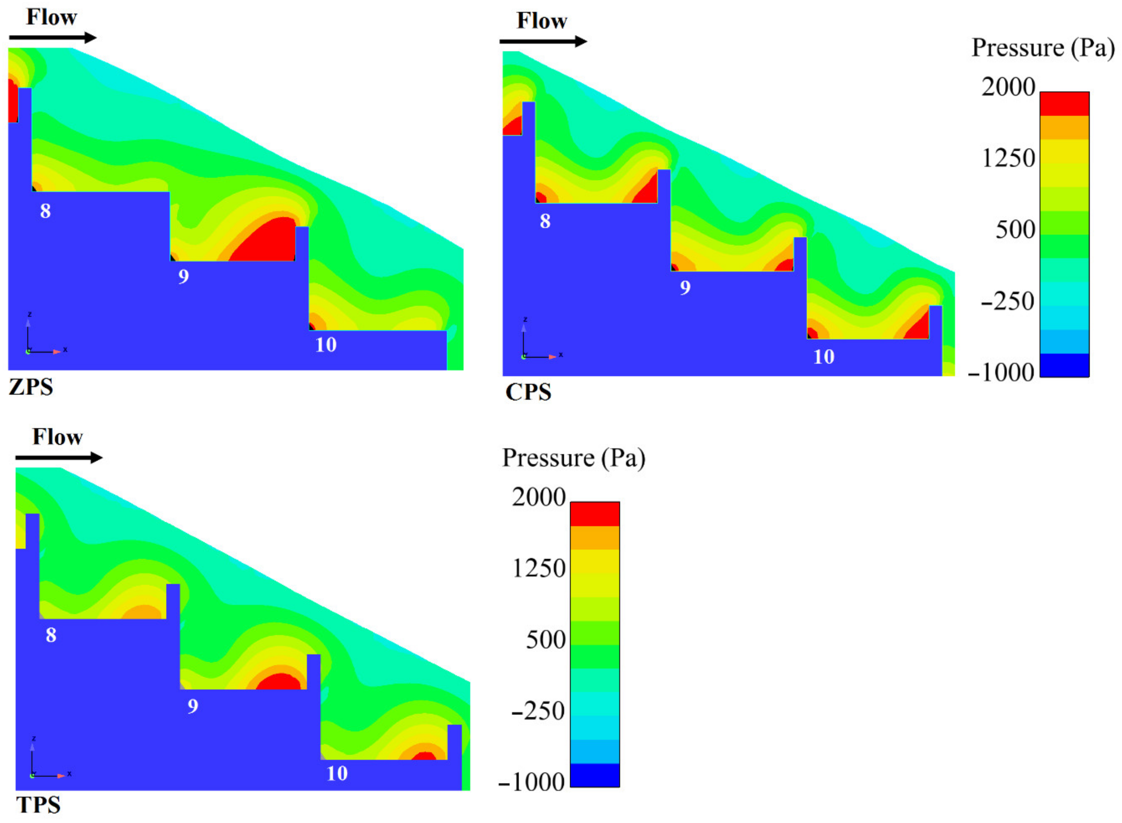 Water 13 00710 g014b