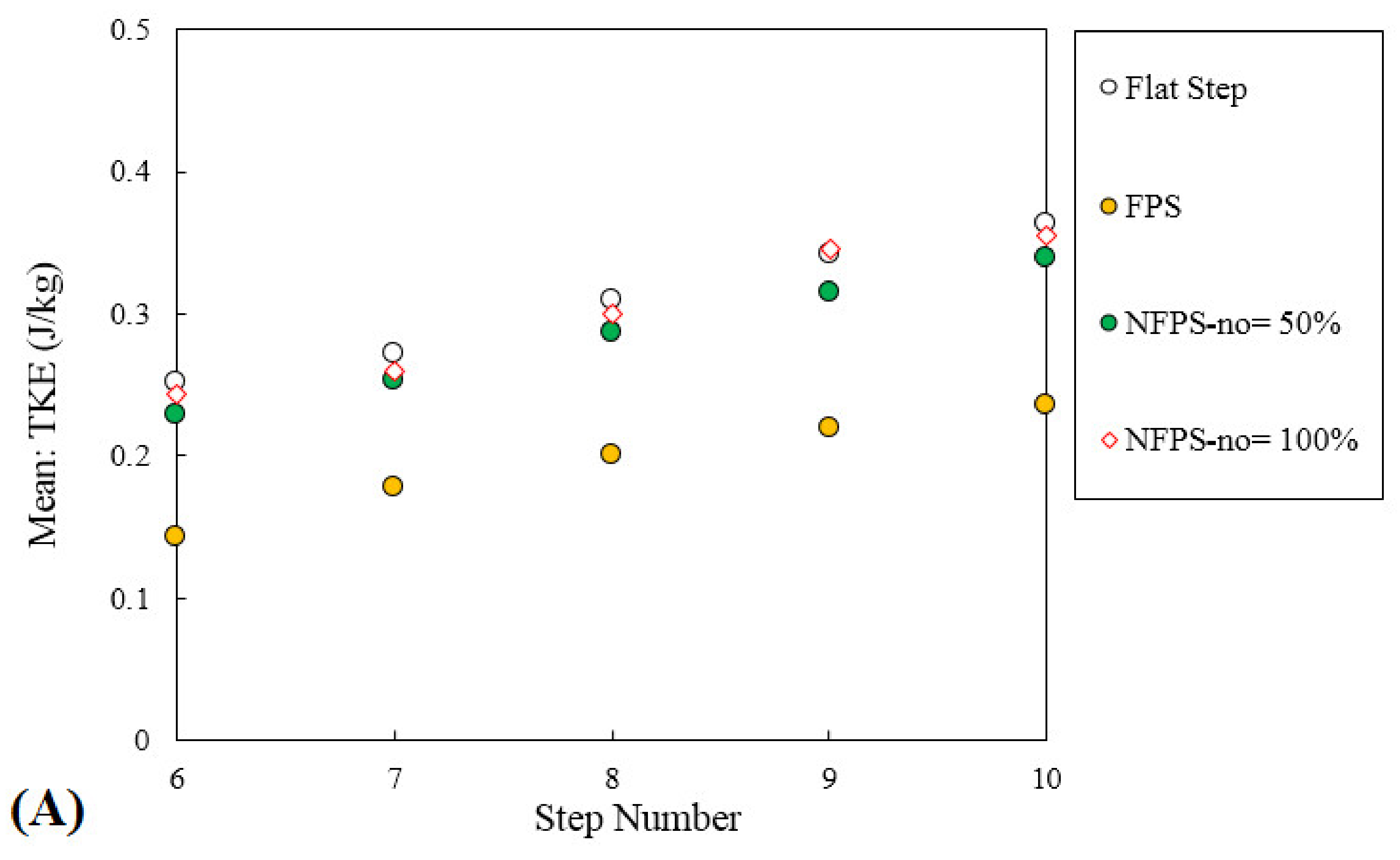 Water 13 00710 g021a