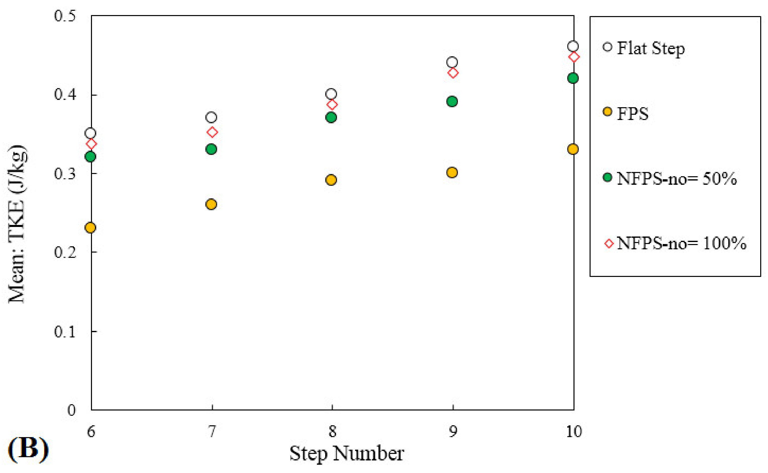 Water 13 00710 g021b