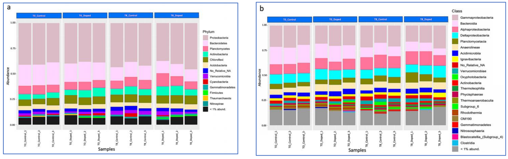 Water 13 00715 g006a