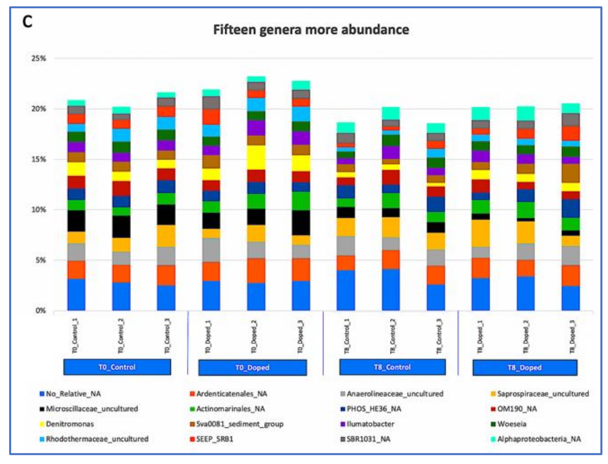 Water 13 00715 g006b