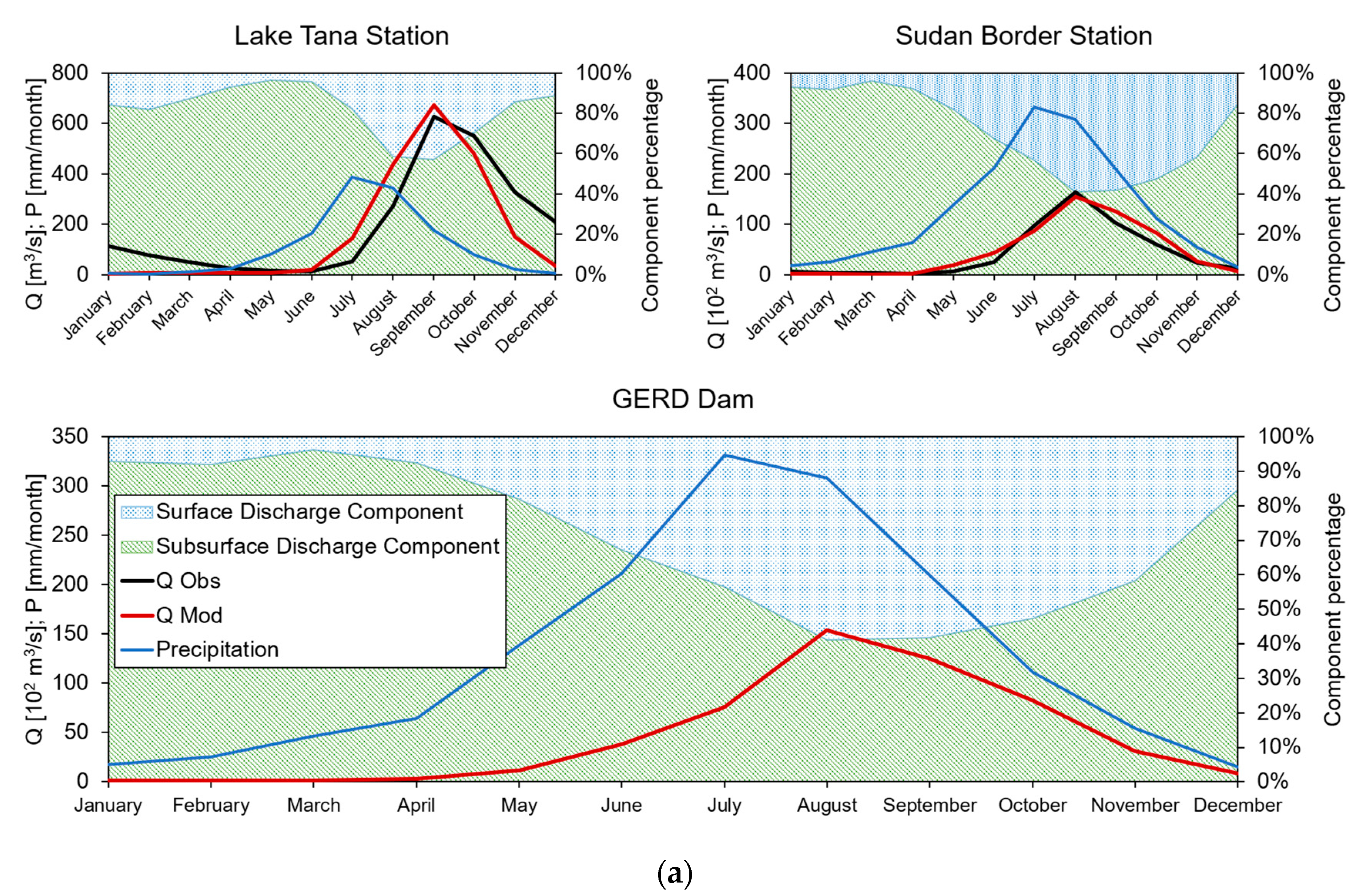 Water 13 00716 g003a
