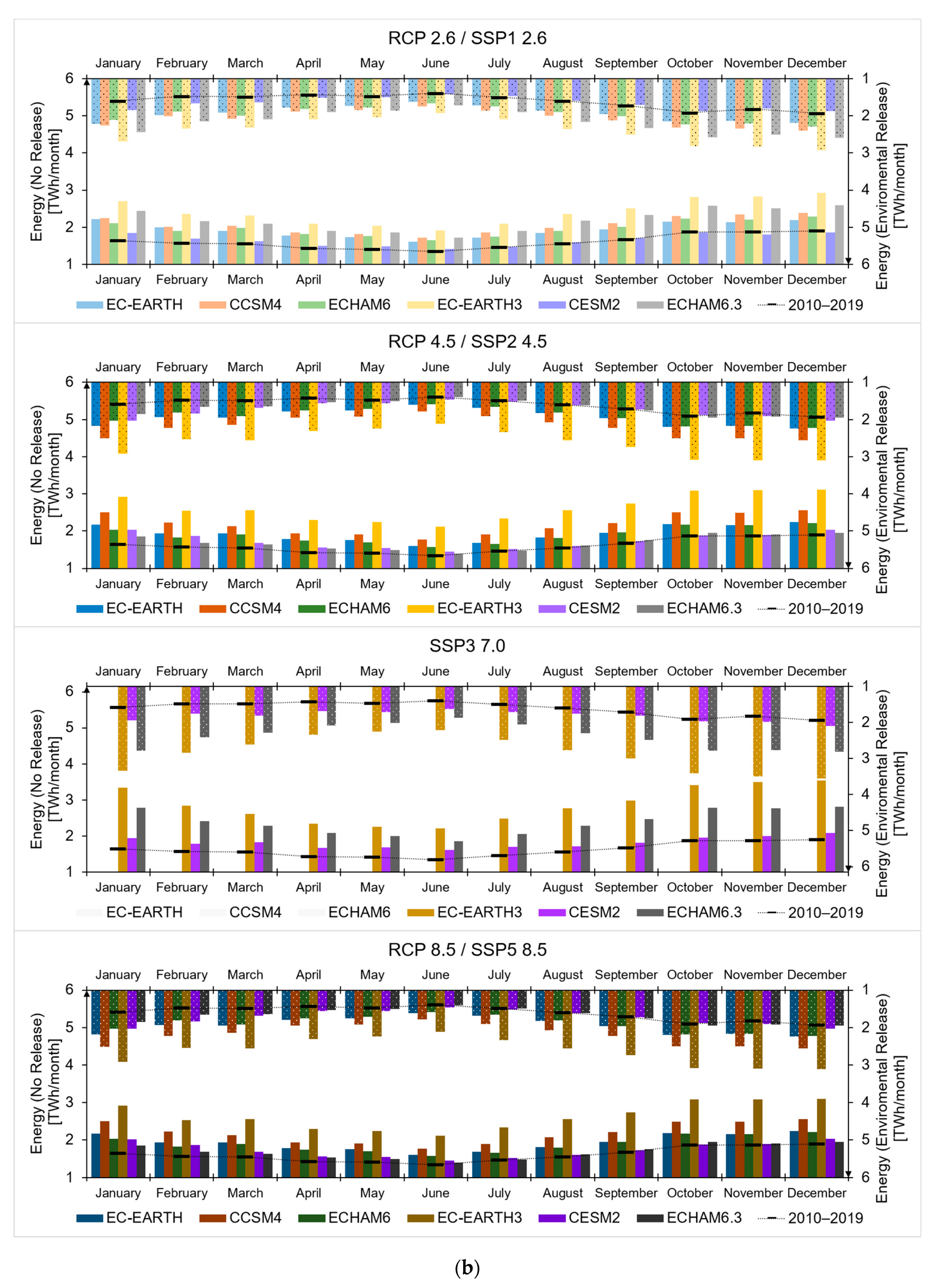 Water 13 00716 g009b