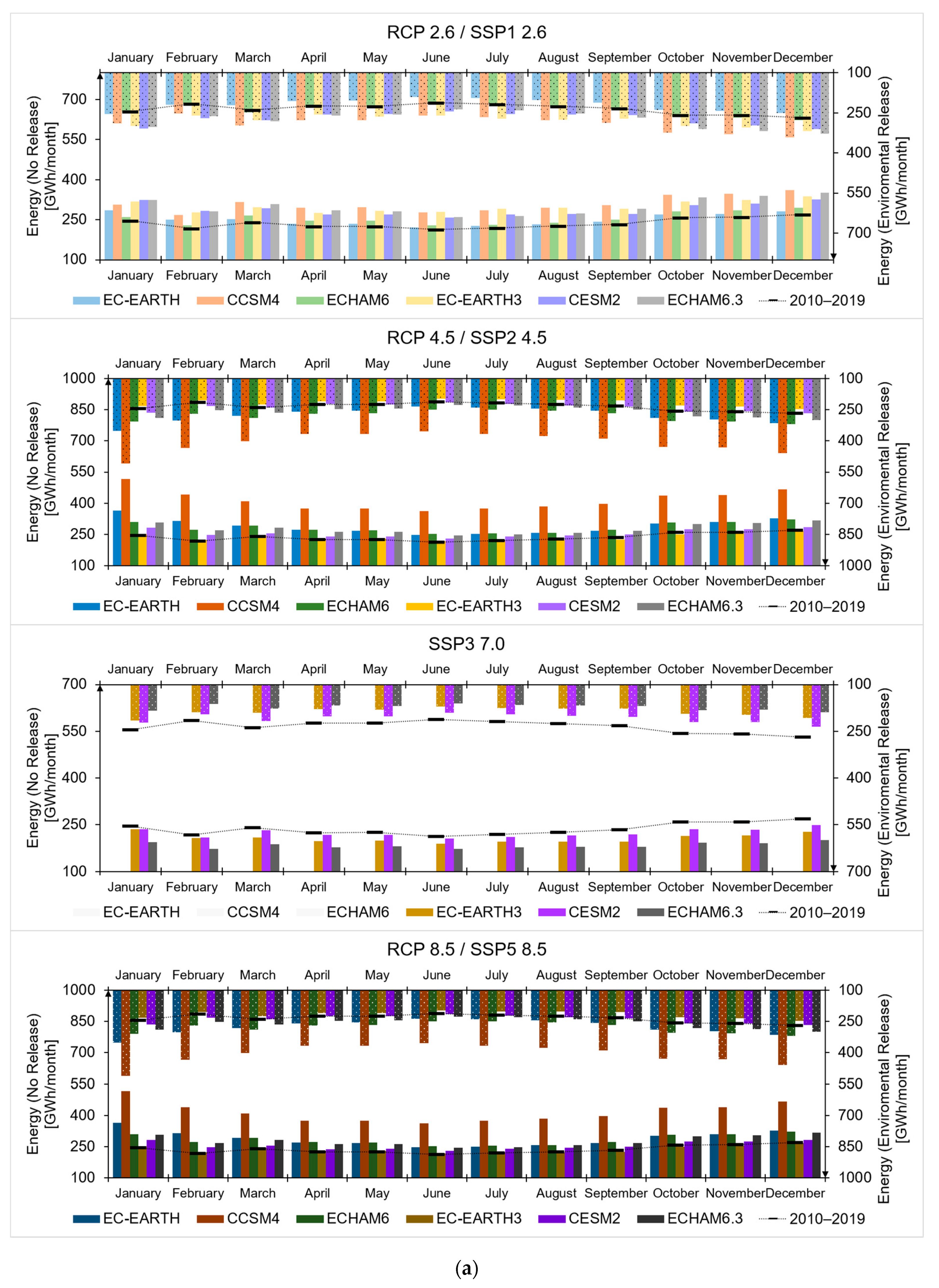 Water 13 00716 g010a