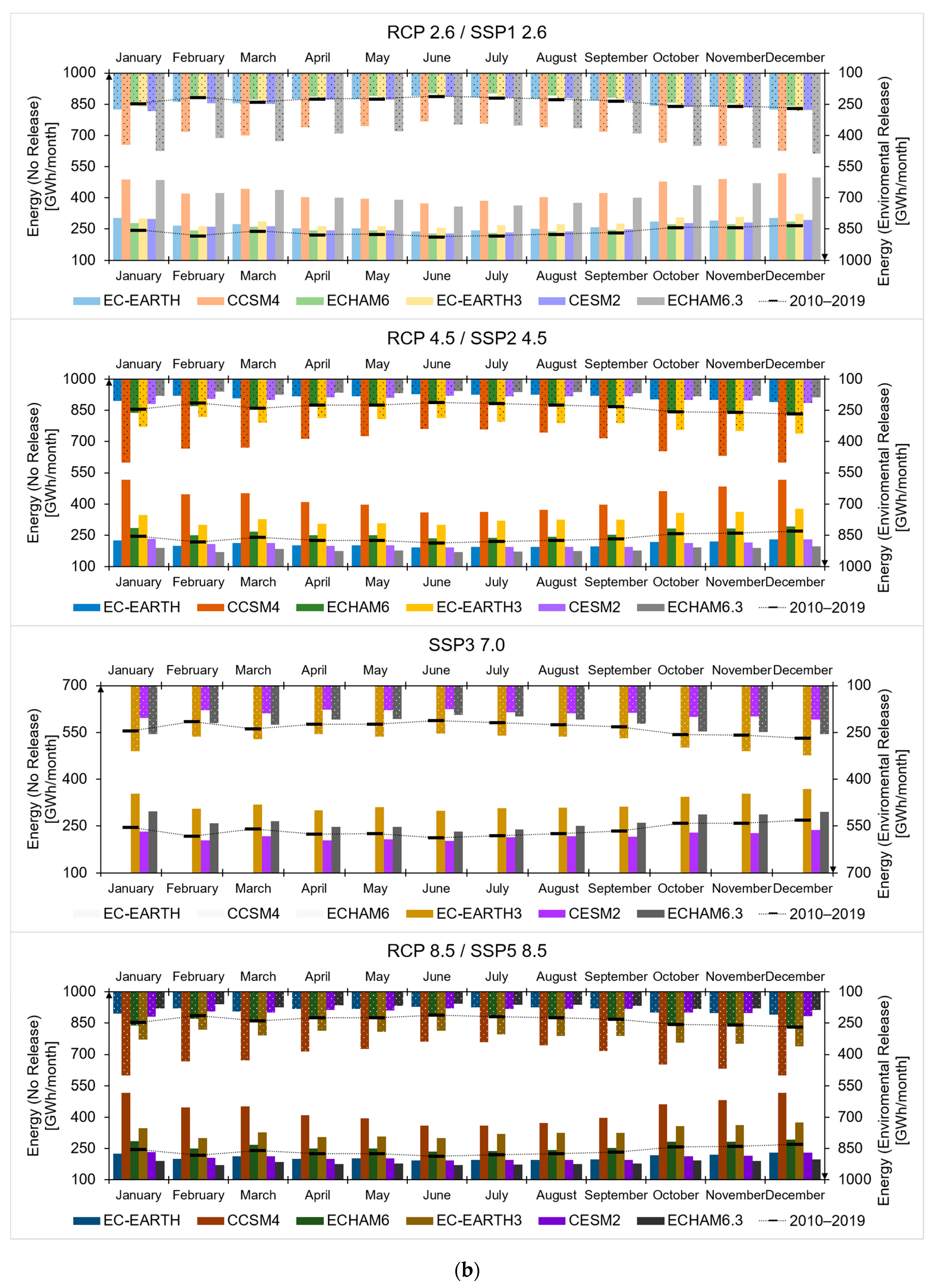 Water 13 00716 g010b