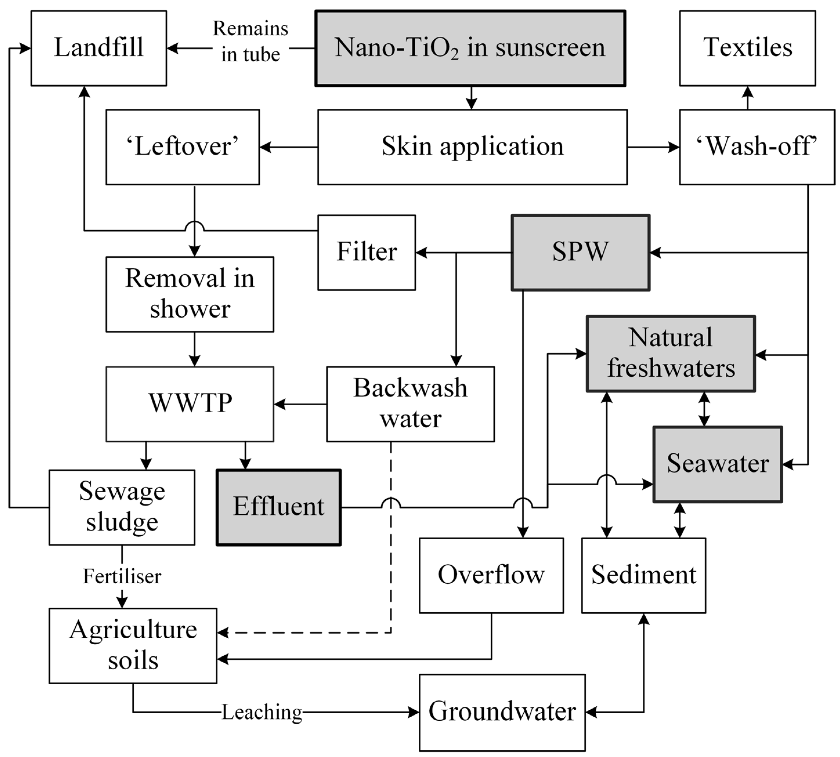 Water 13 00734 g001 Water 13 00734 g001