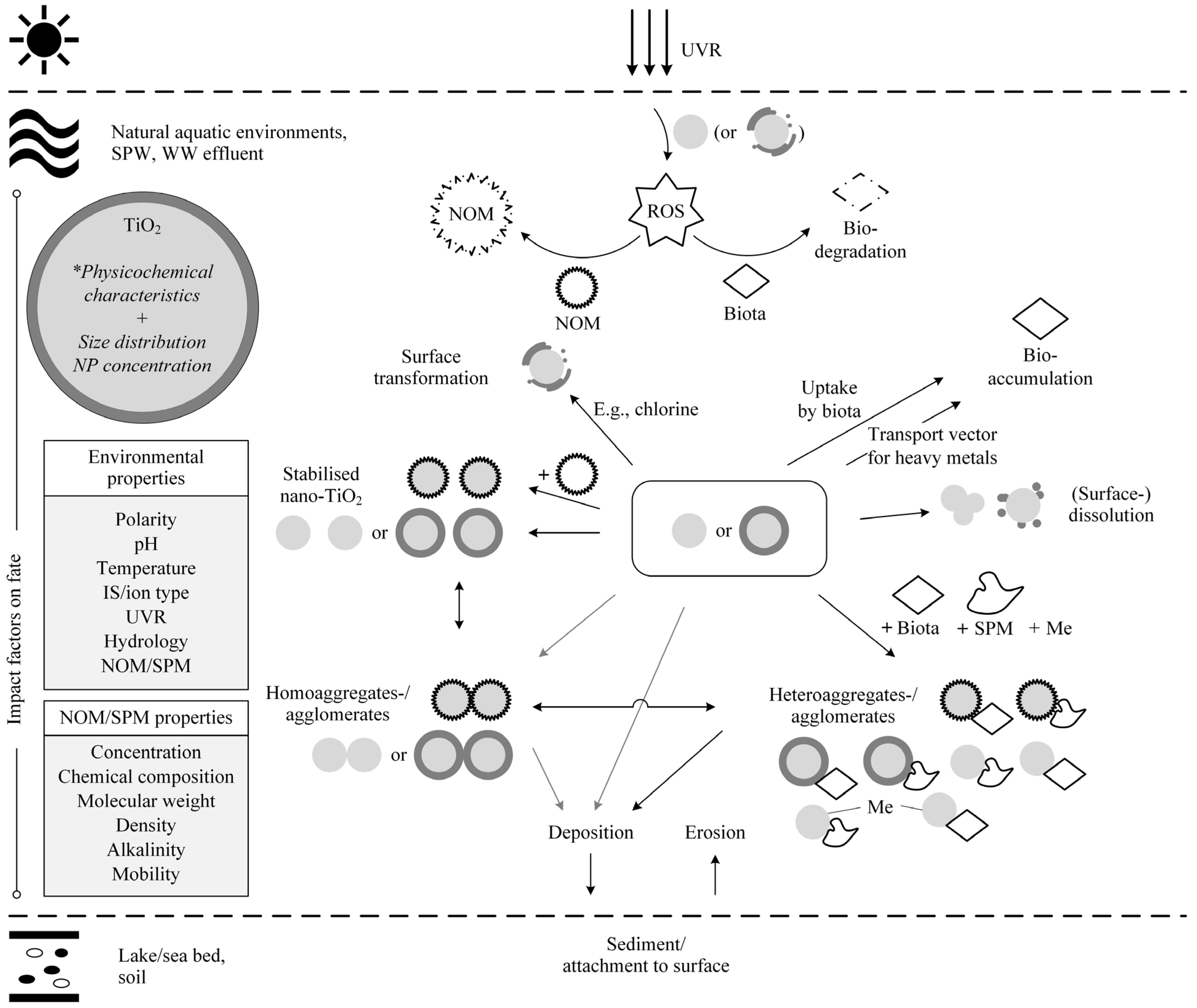 Water 13 00734 g002 Water 13 00734 g002
