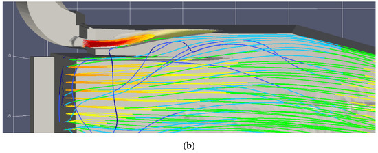 Water 13 00743 g0a1b