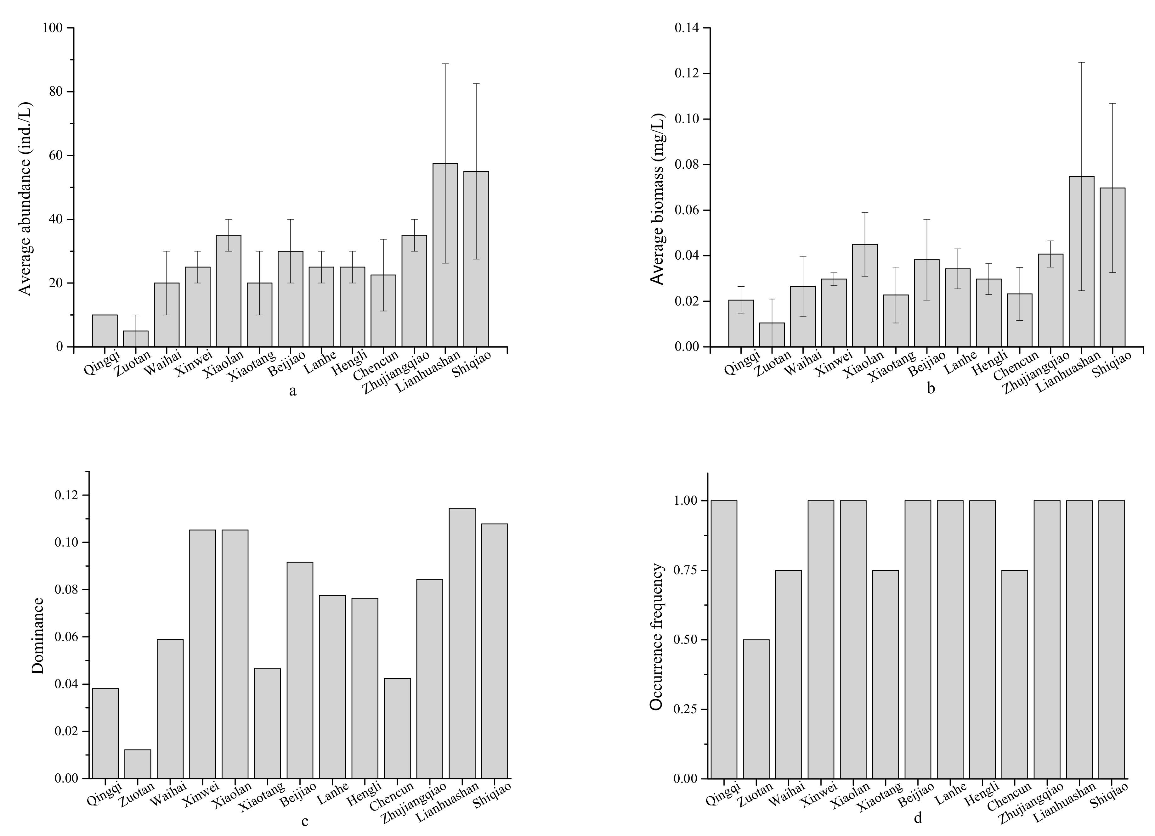 Water 13 00749 g004 Water 13 00749 g004