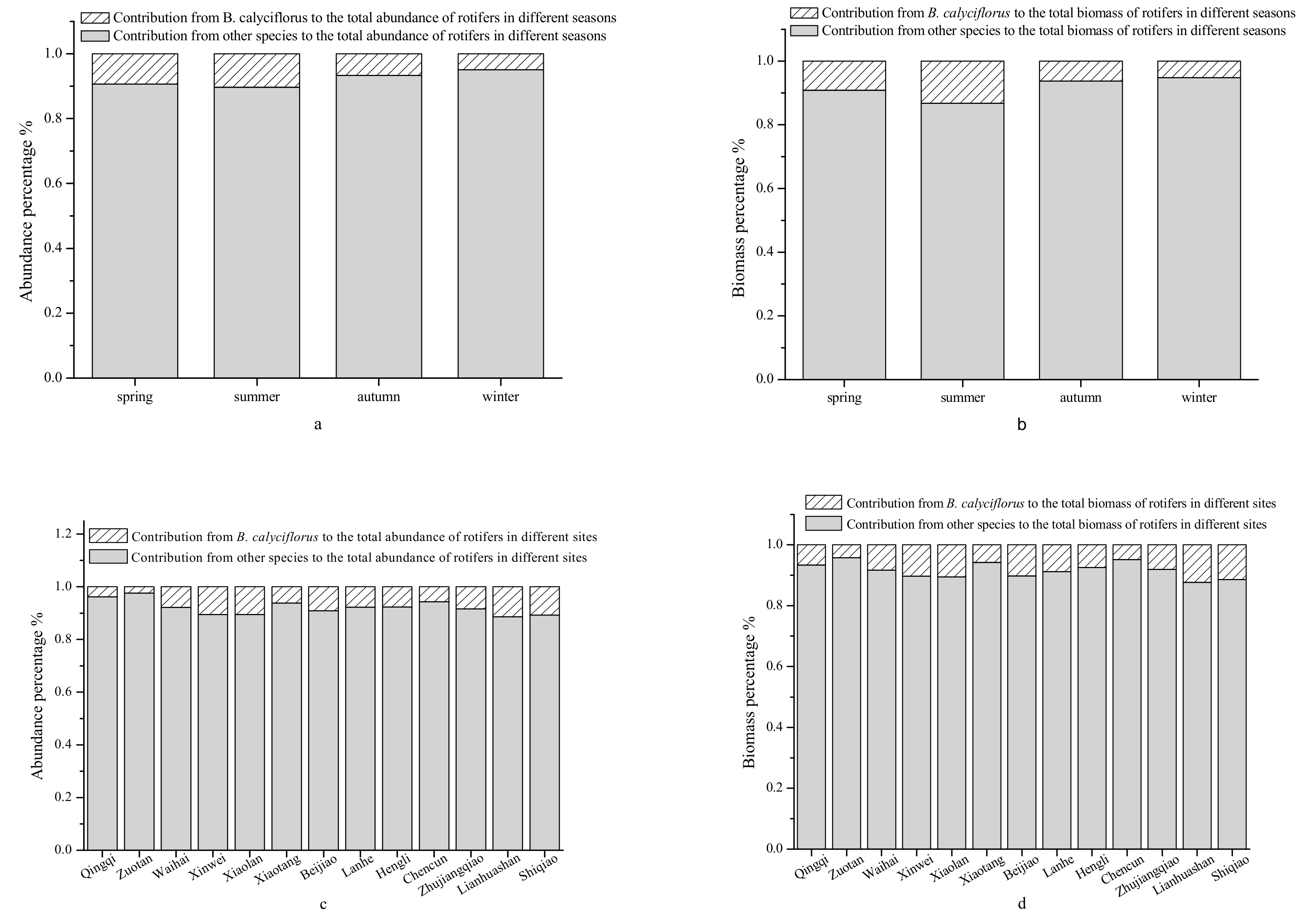 Water 13 00749 g005 Water 13 00749 g005