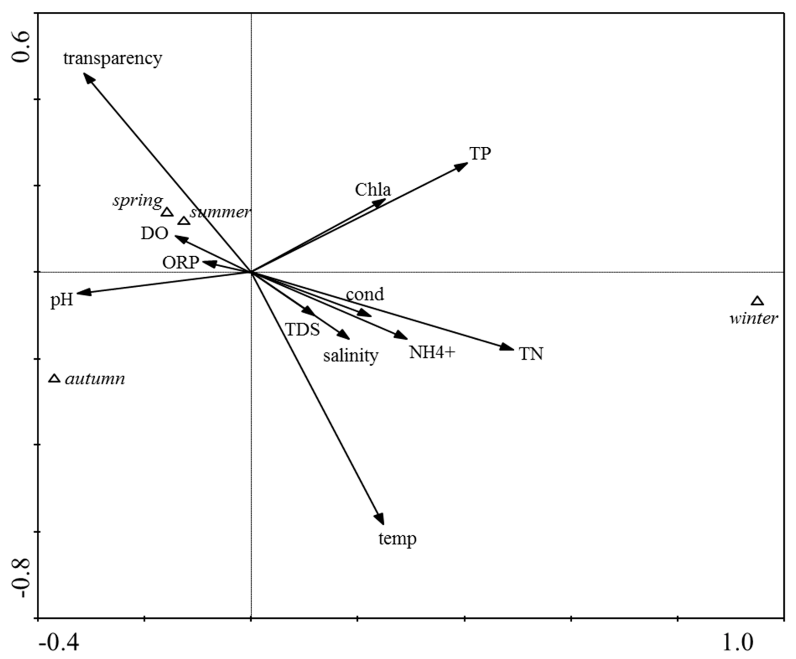 Water 13 00749 g006 Water 13 00749 g006