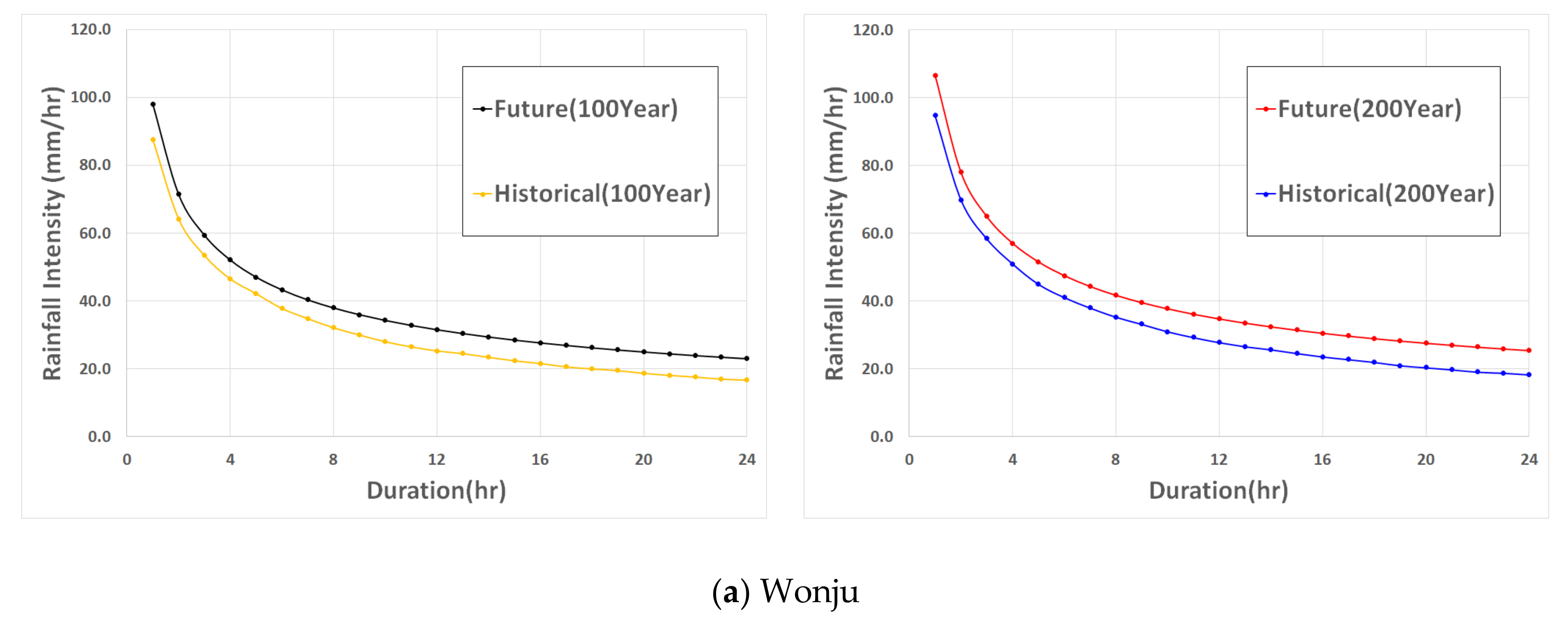 Water 13 00756 g010a