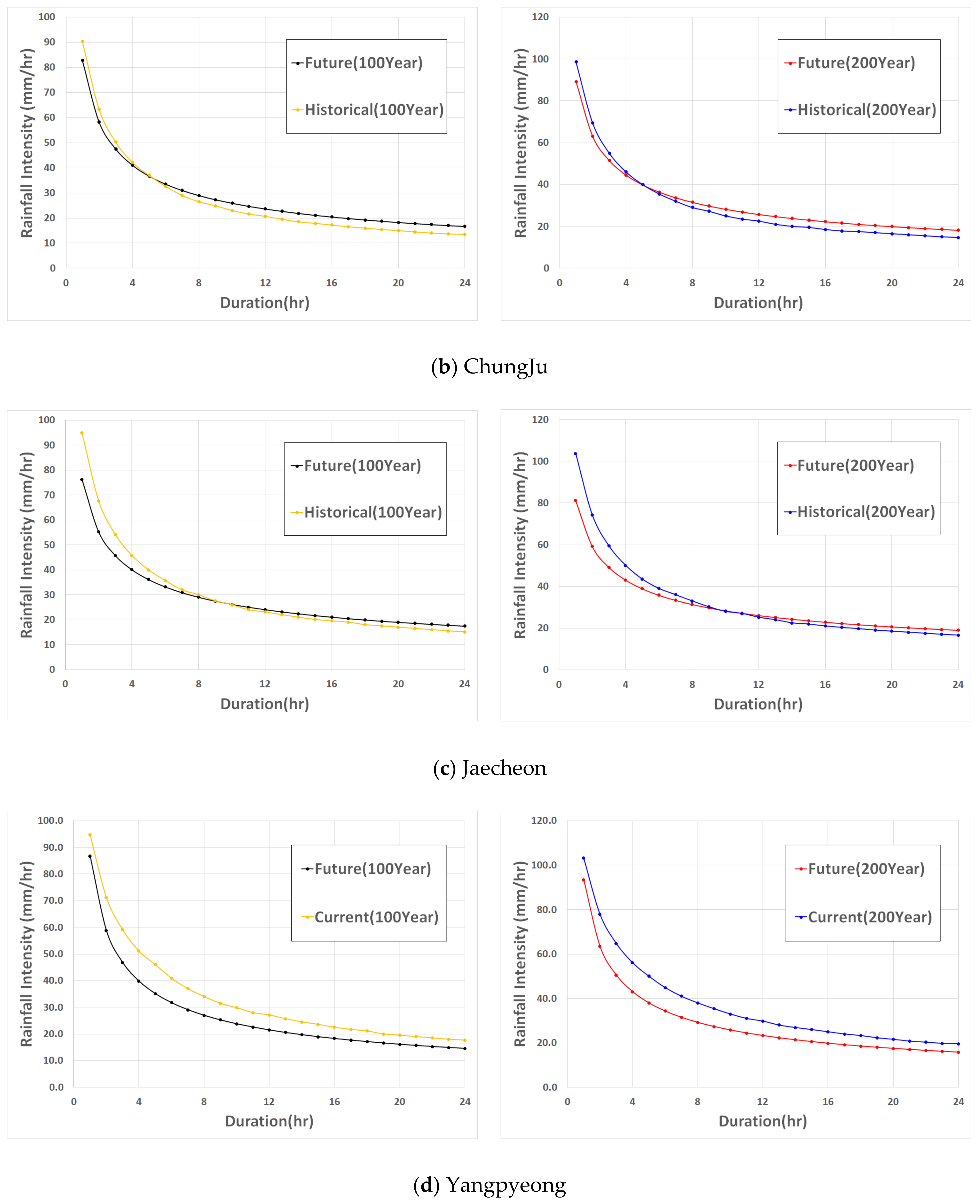 Water 13 00756 g010b