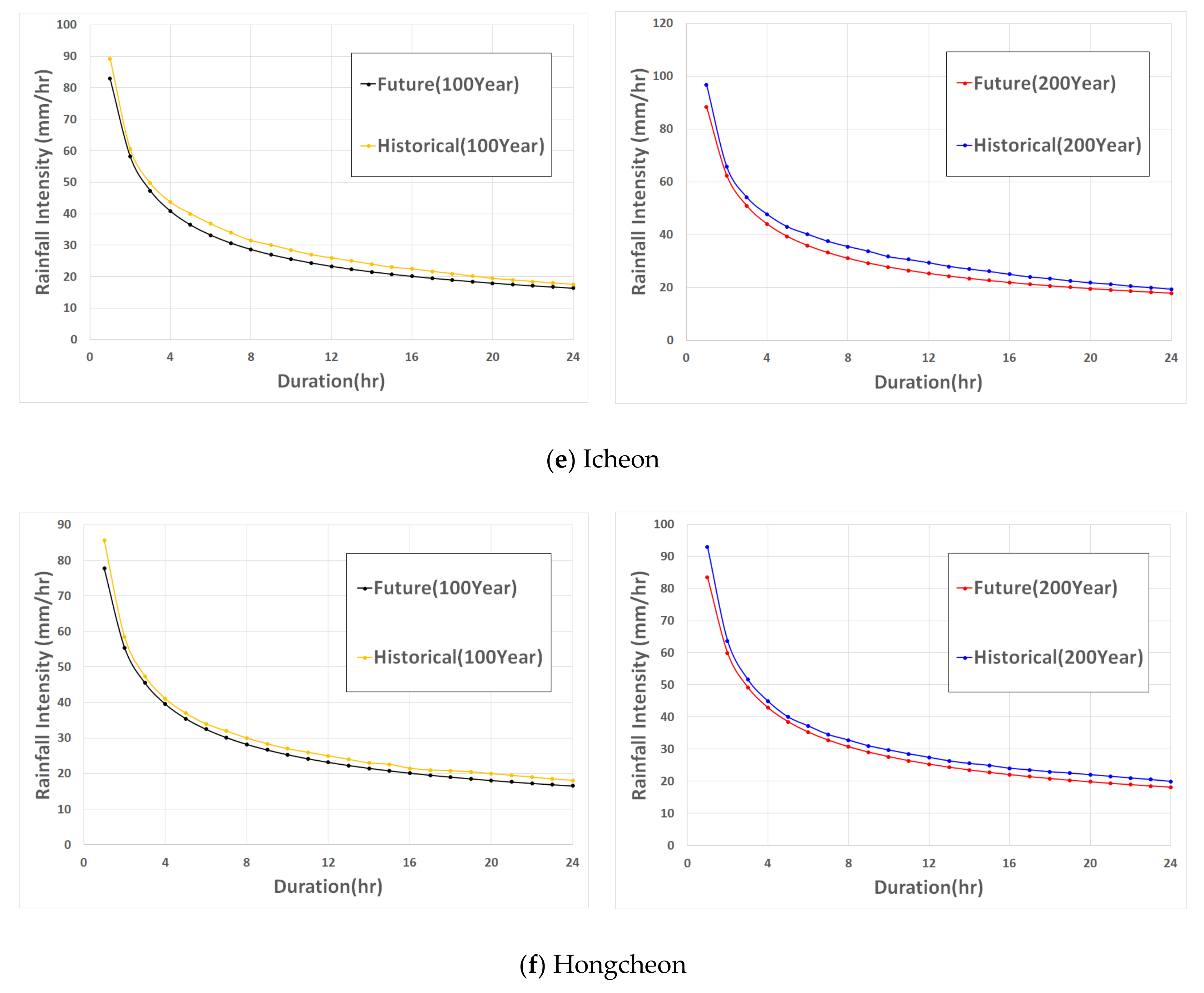 Water 13 00756 g010c