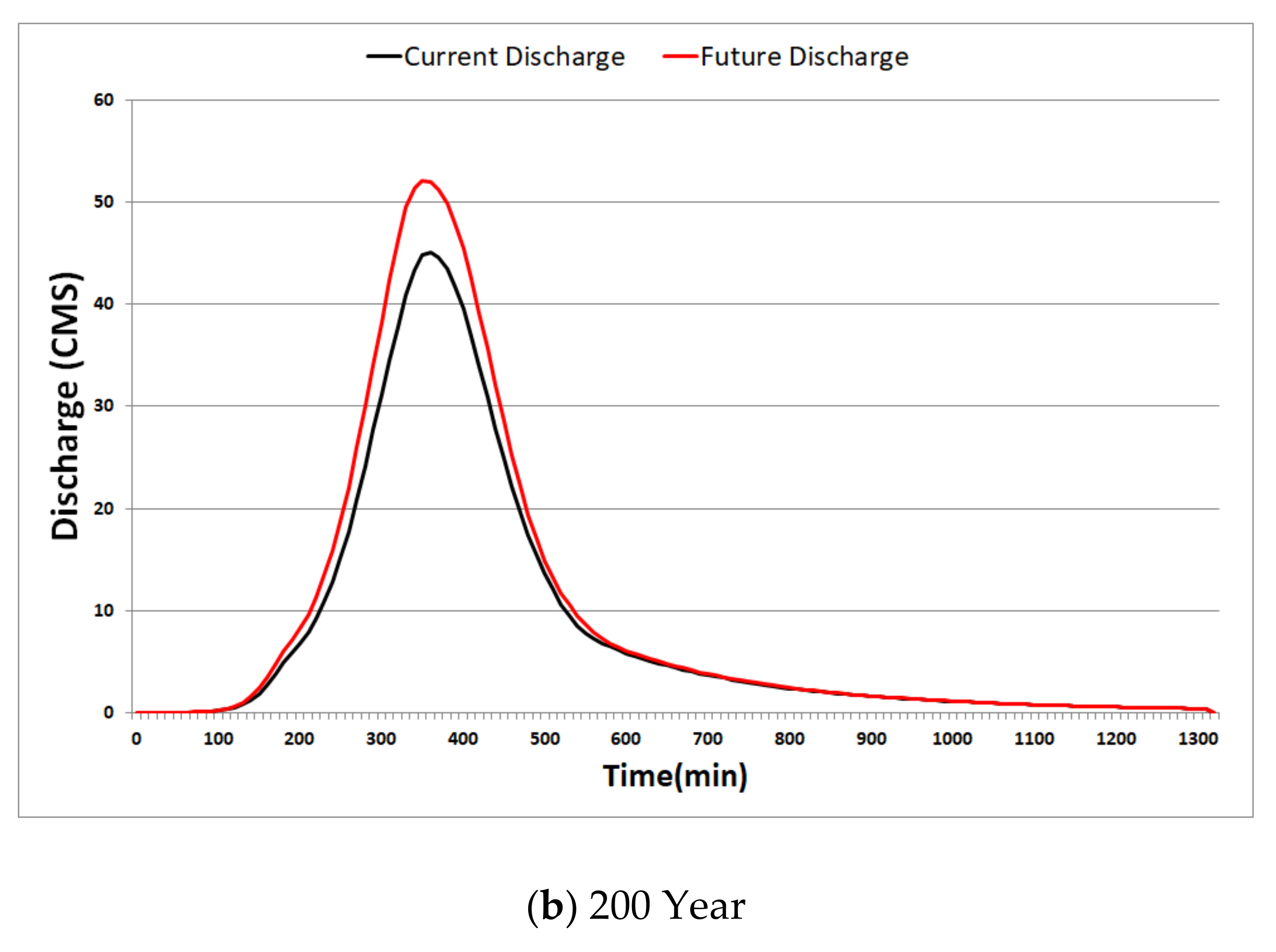 Water 13 00756 g012b