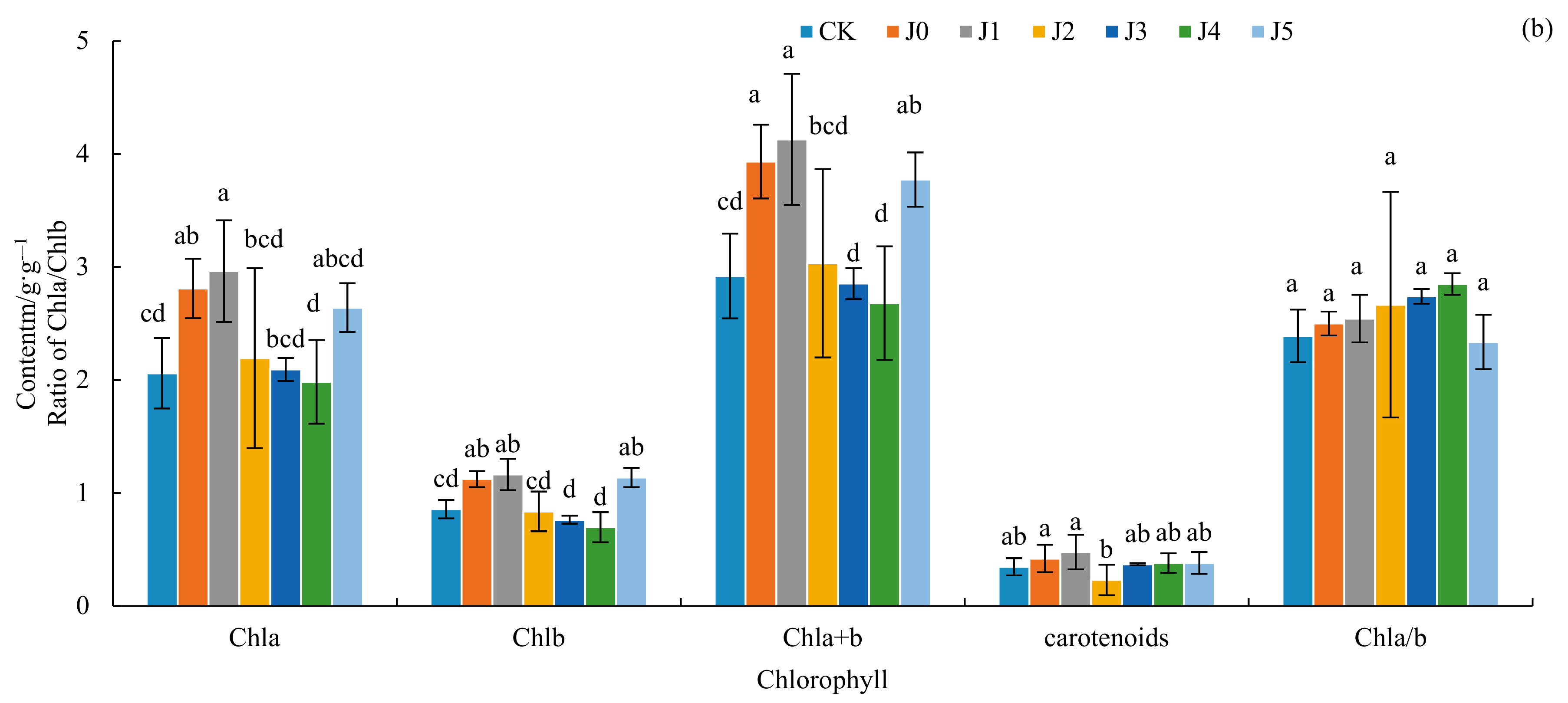 Water 13 00773 g002b