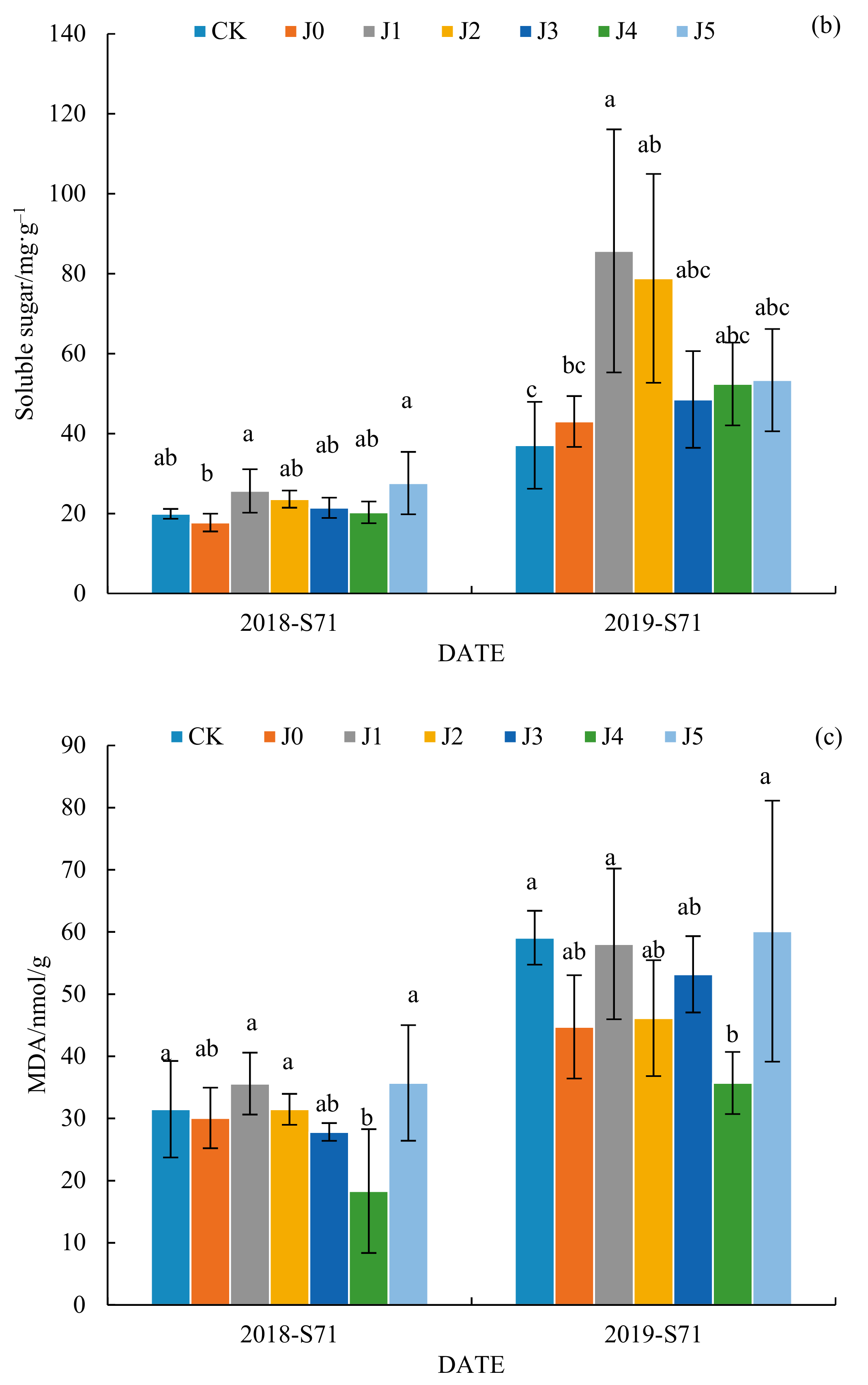 Water 13 00773 g003b
