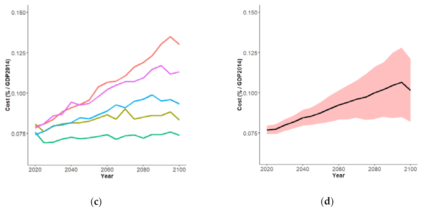 Water 13 00774 g001b