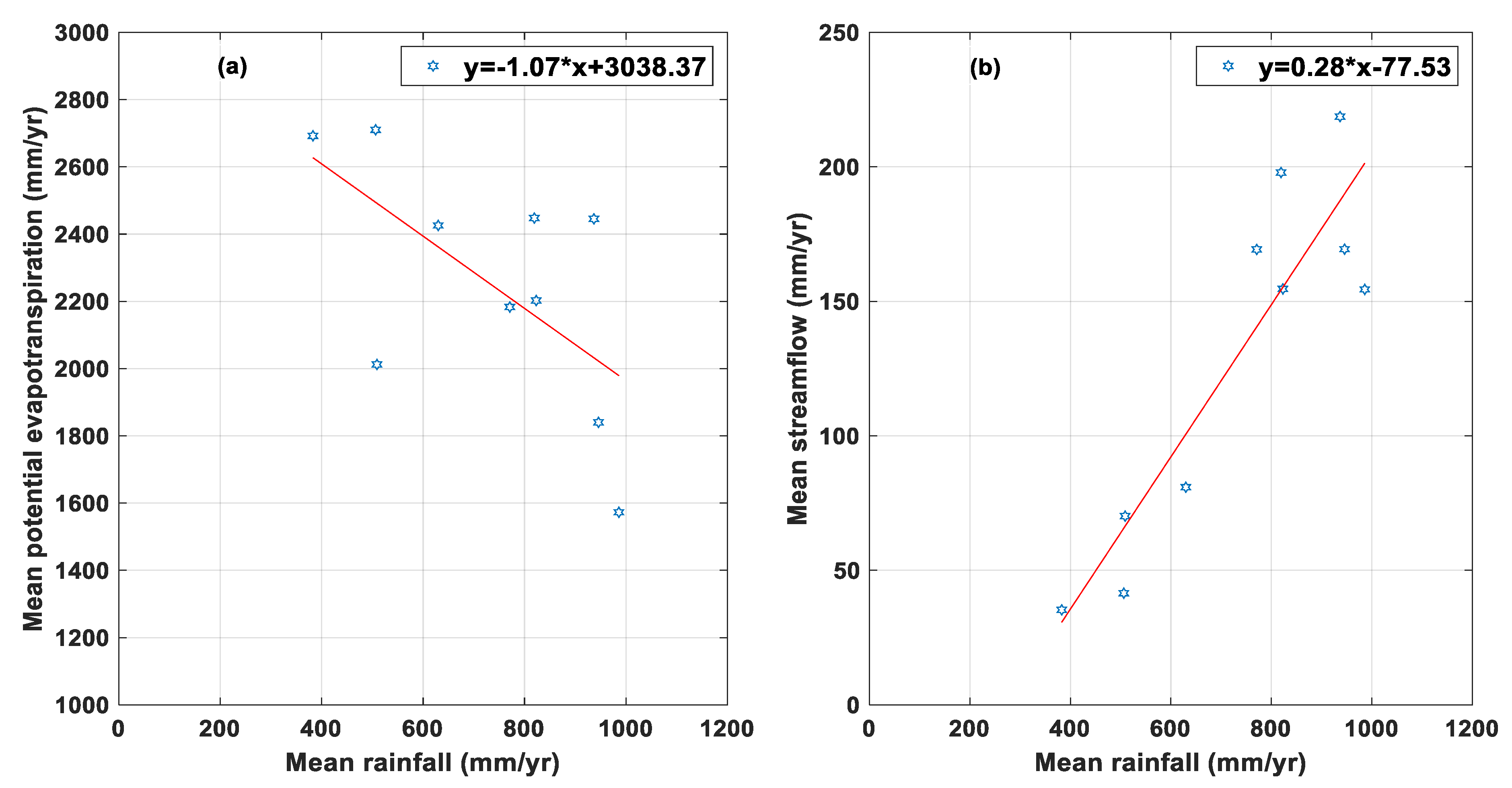 Water 13 00800 g006 Water 13 00800 g006
