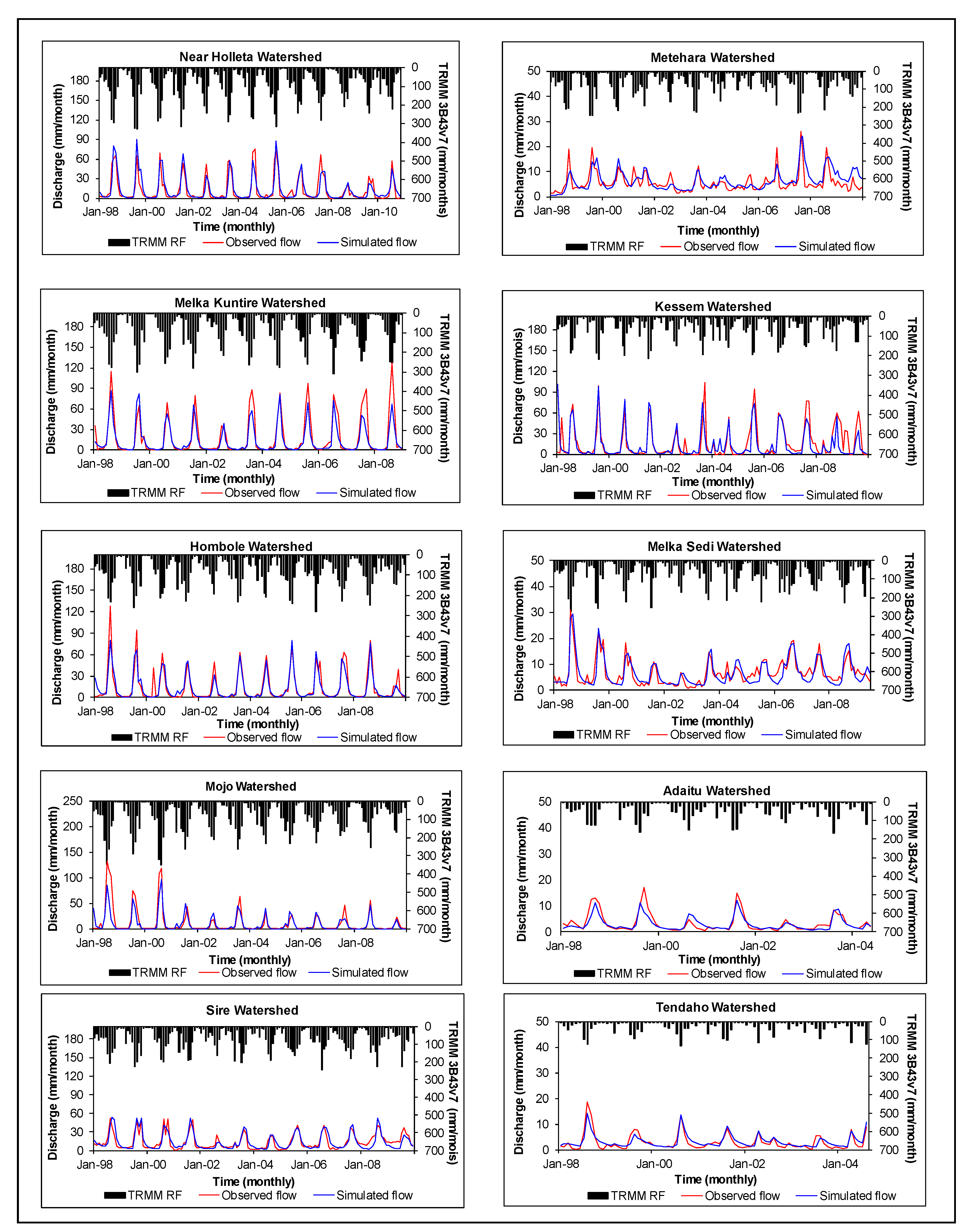 Water 13 00800 g008 Water 13 00800 g008