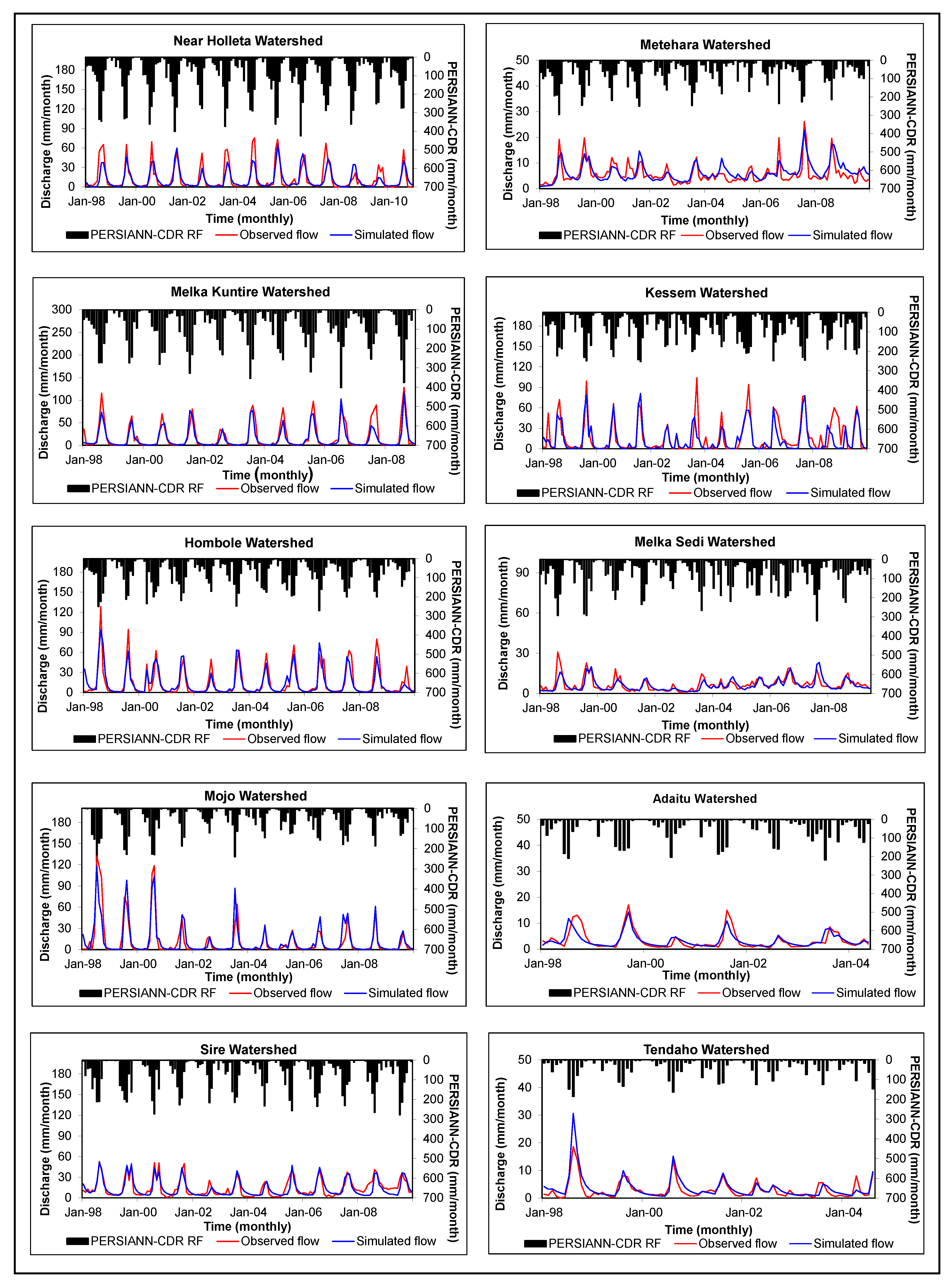 Water 13 00800 g009 Water 13 00800 g009