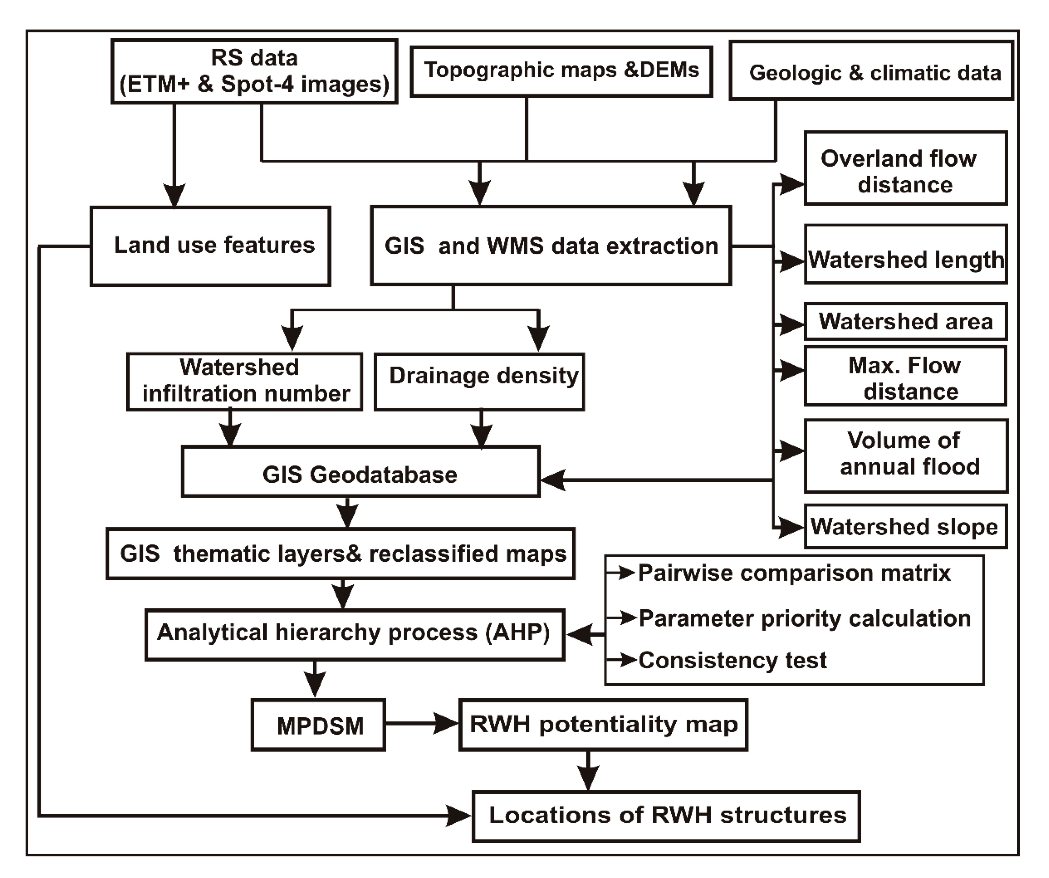 Water 13 00804 g004 Water 13 00804 g004