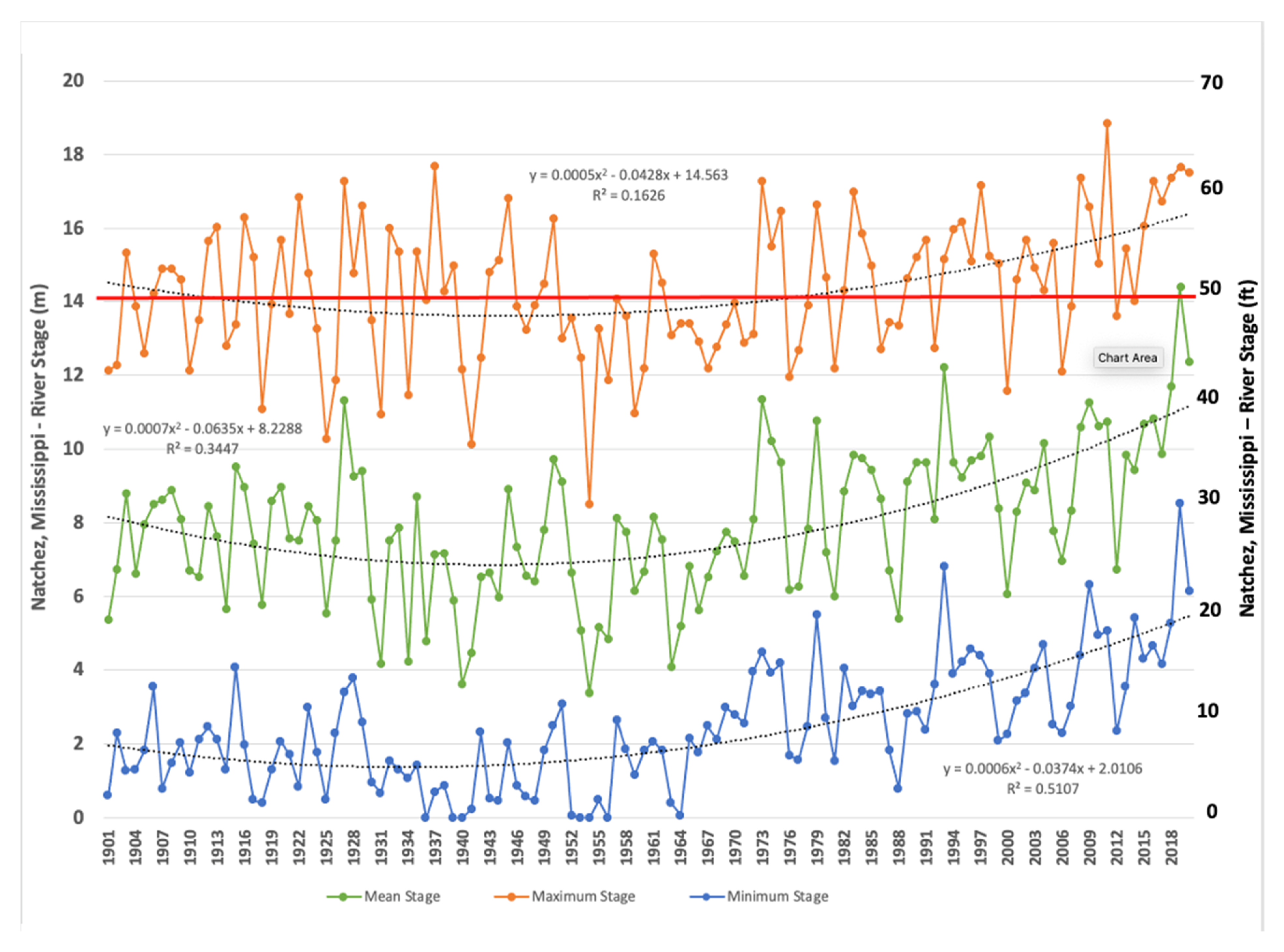 Water 13 00813 g005 Water 13 00813 g005