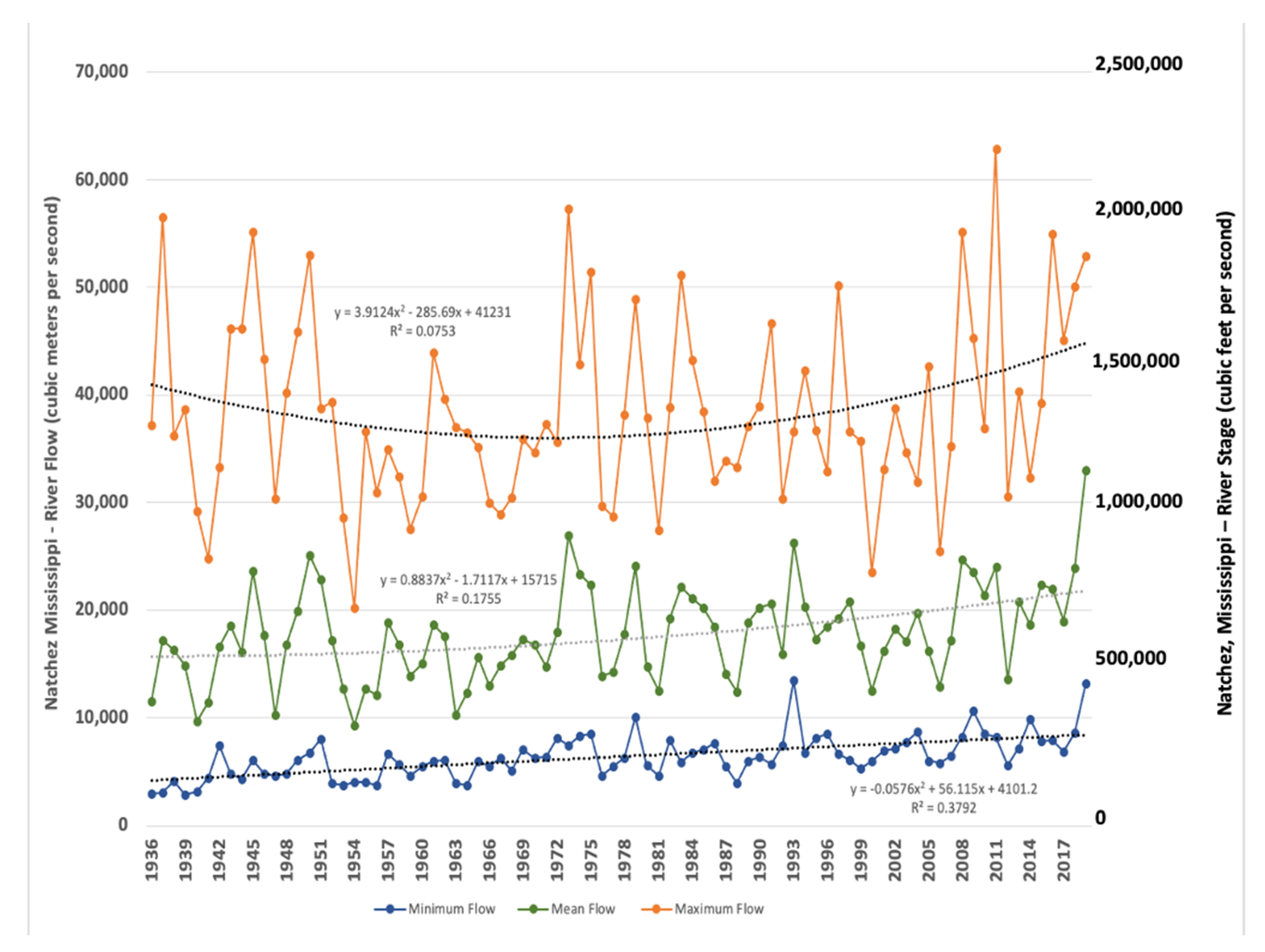 Water 13 00813 g006 Water 13 00813 g006