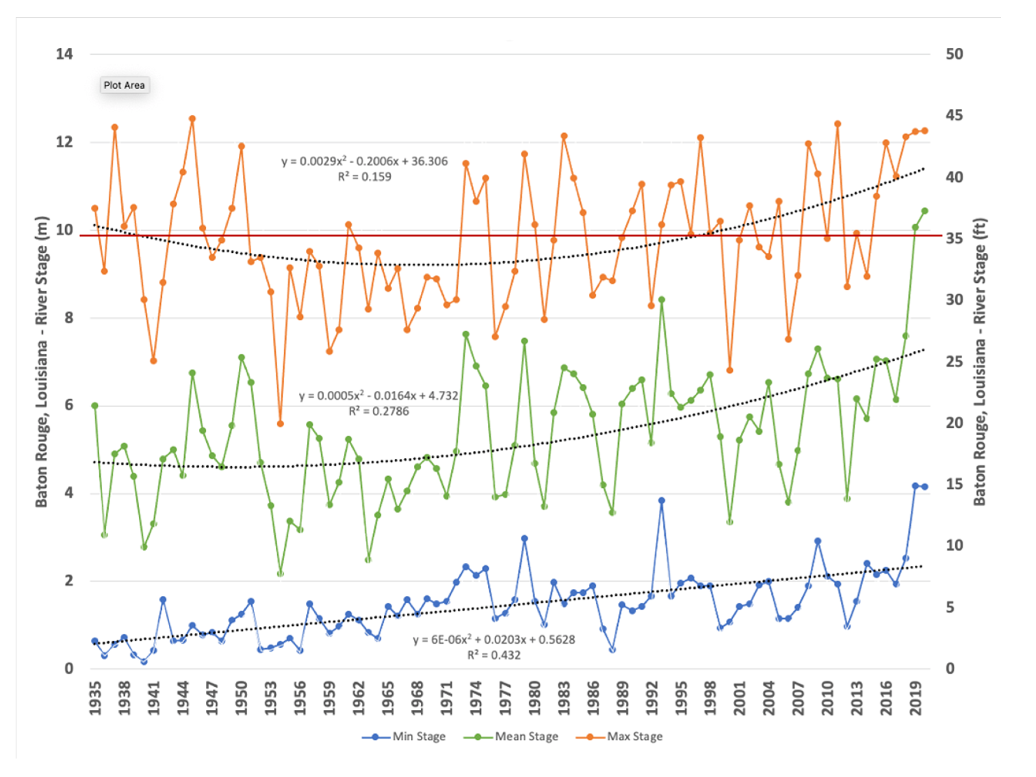 Water 13 00813 g007 Water 13 00813 g007