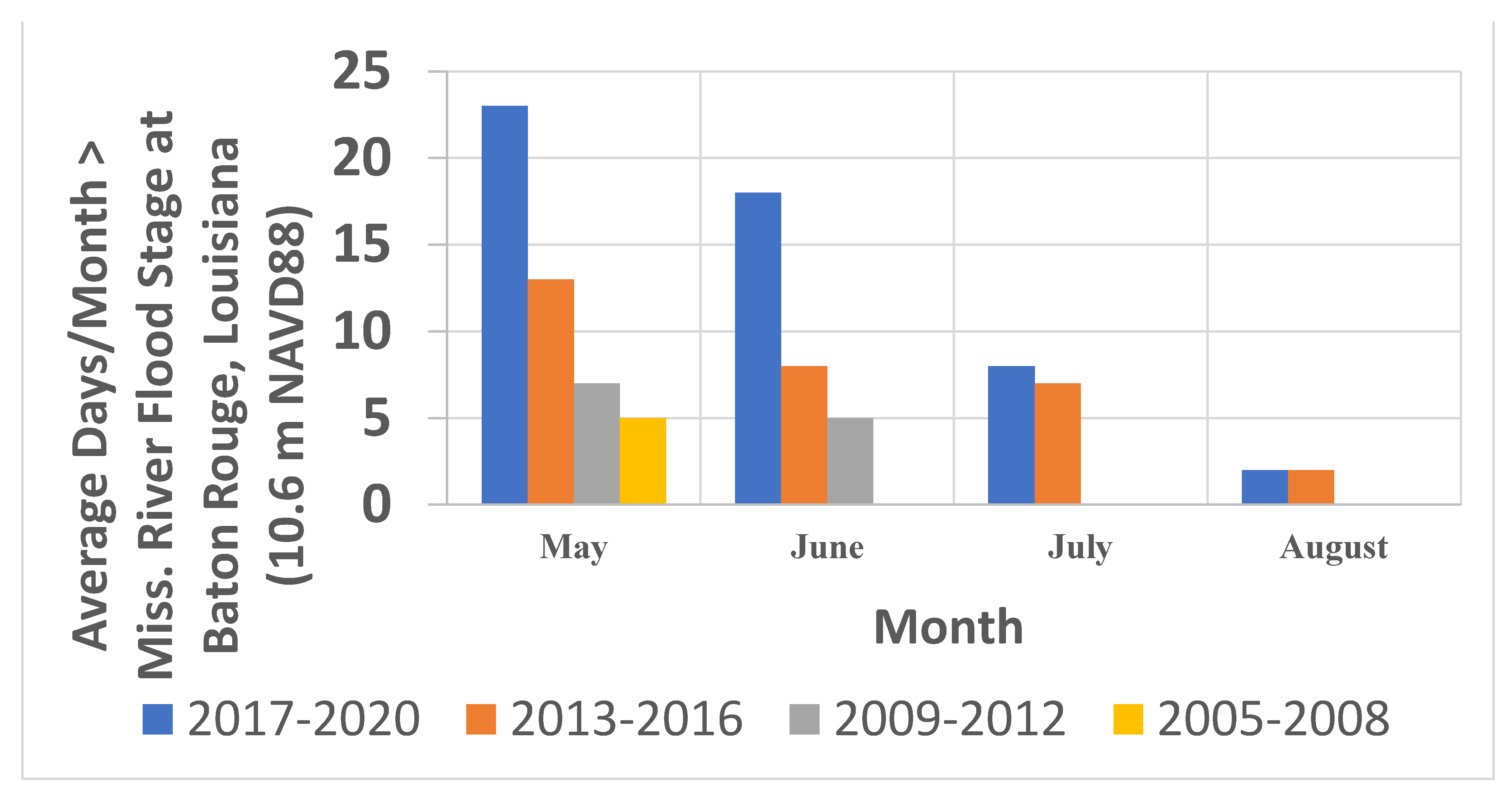 Water 13 00813 g010 Water 13 00813 g010