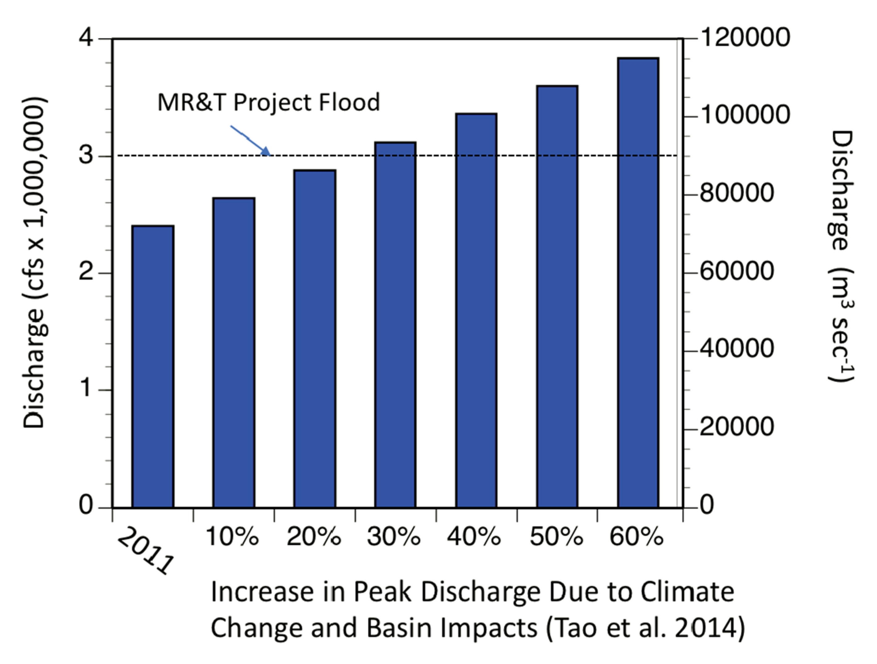 Water 13 00813 g011 Water 13 00813 g011