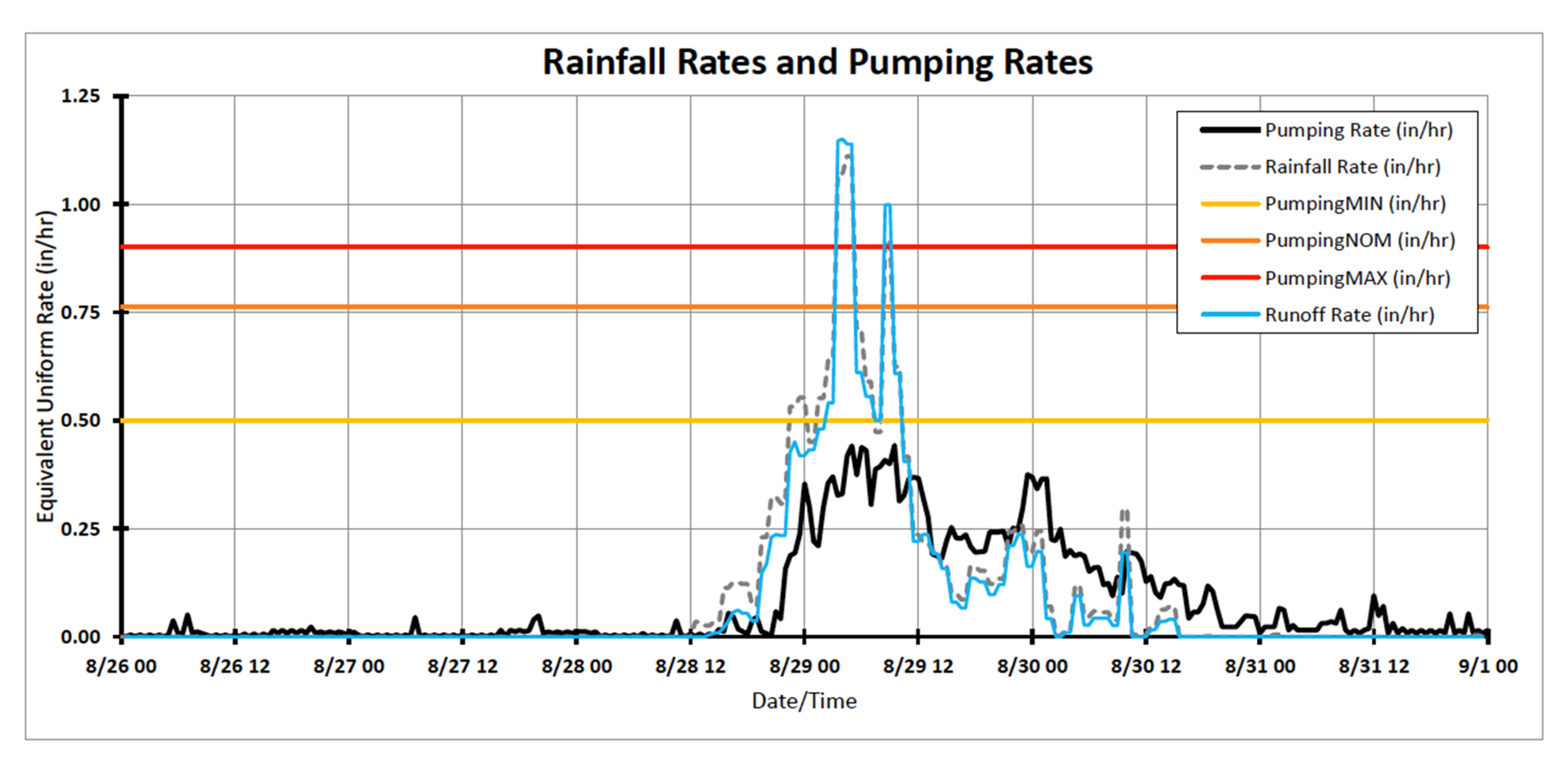 Water 13 00813 g017 Water 13 00813 g017