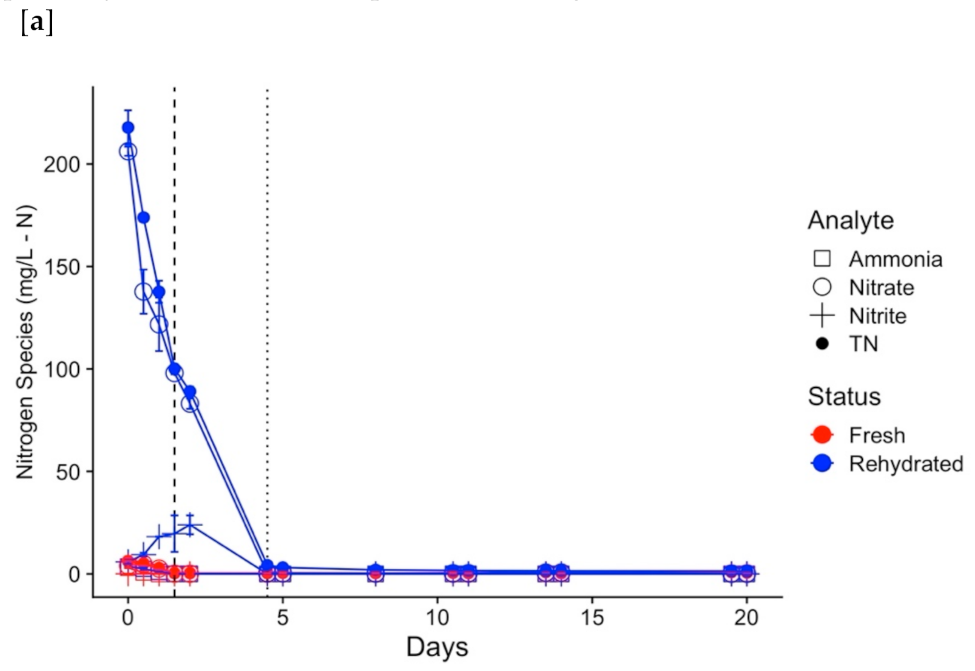 Water 13 00815 g004a