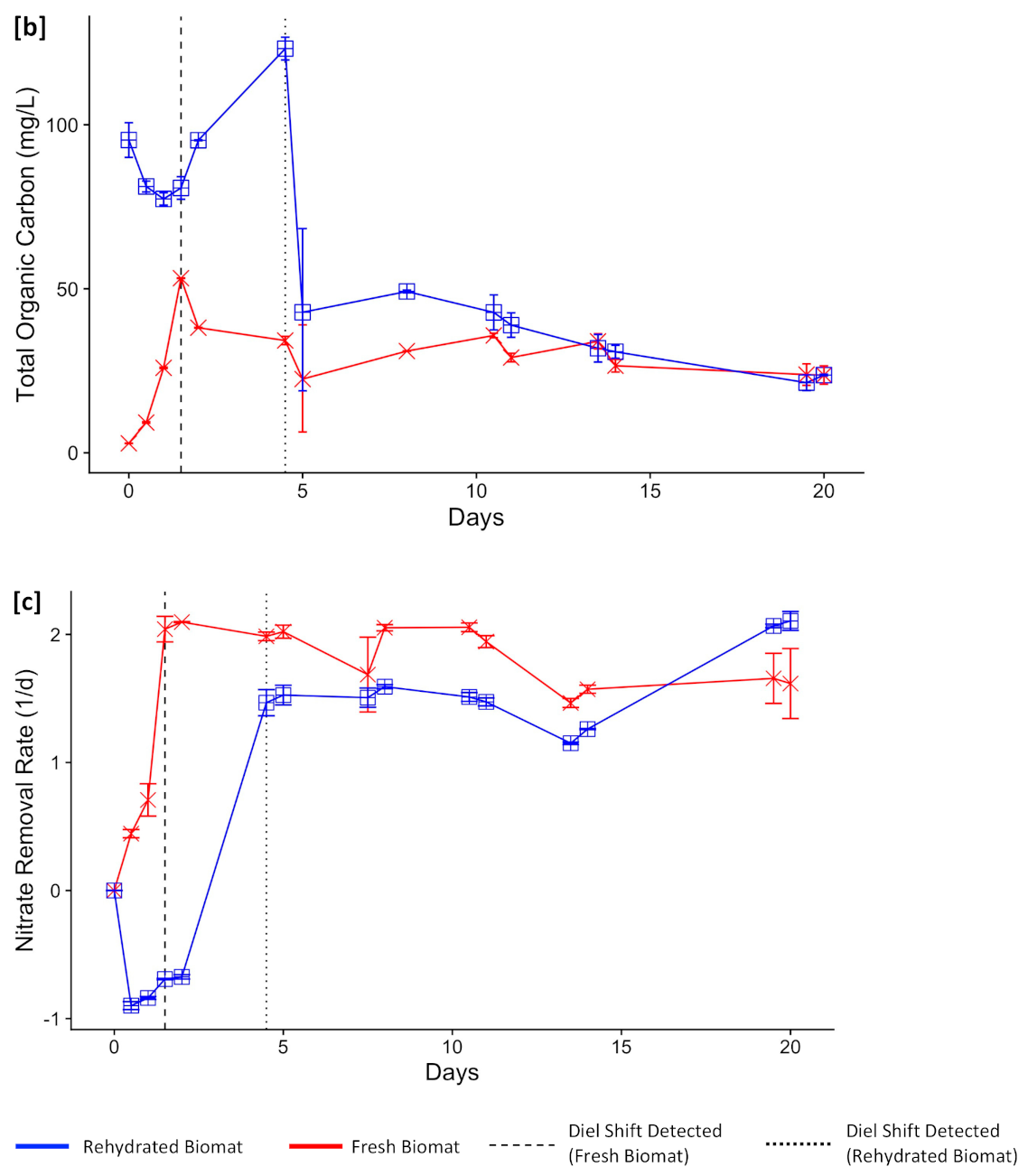 Water 13 00815 g004b