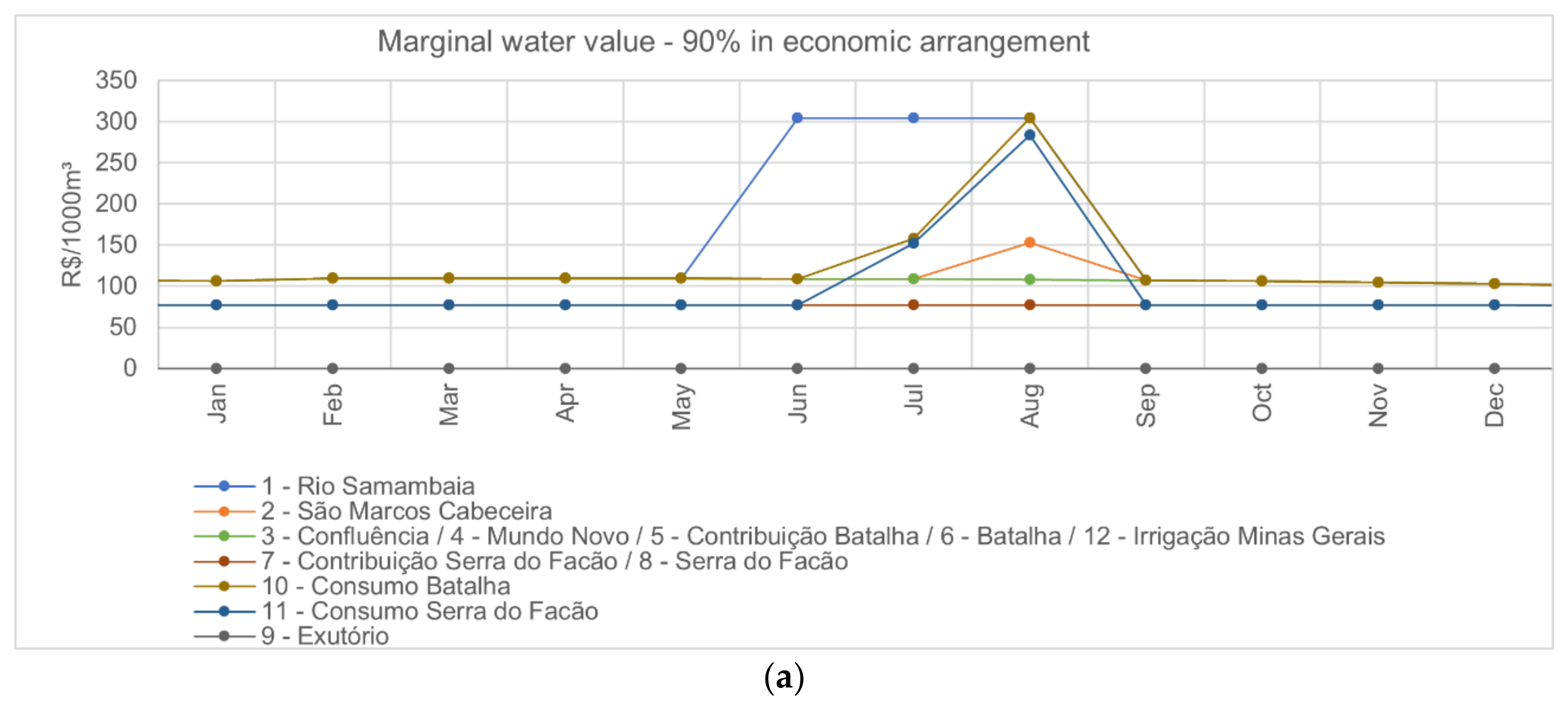 Water 13 00817 g008a