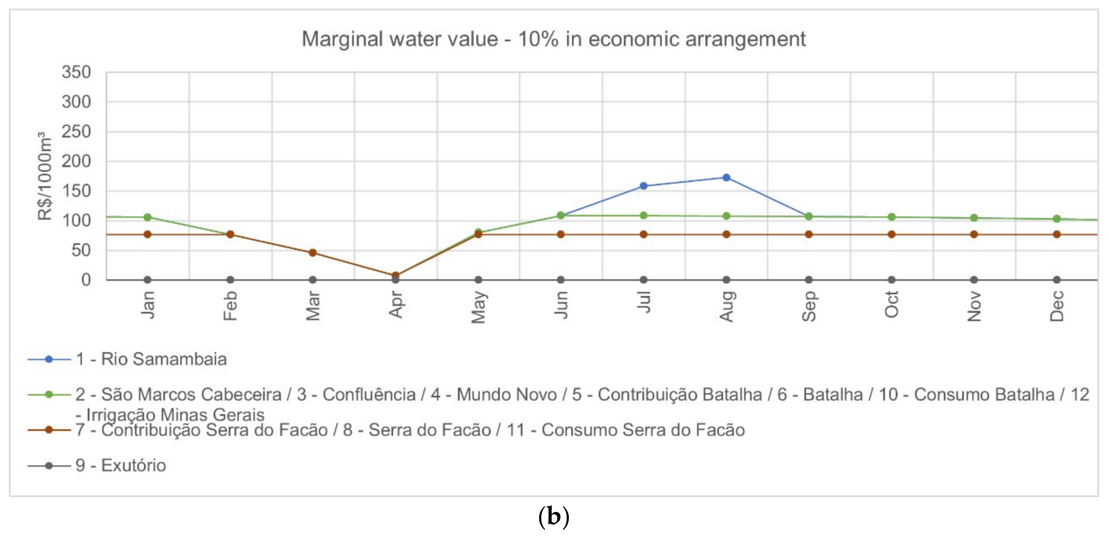 Water 13 00817 g008b