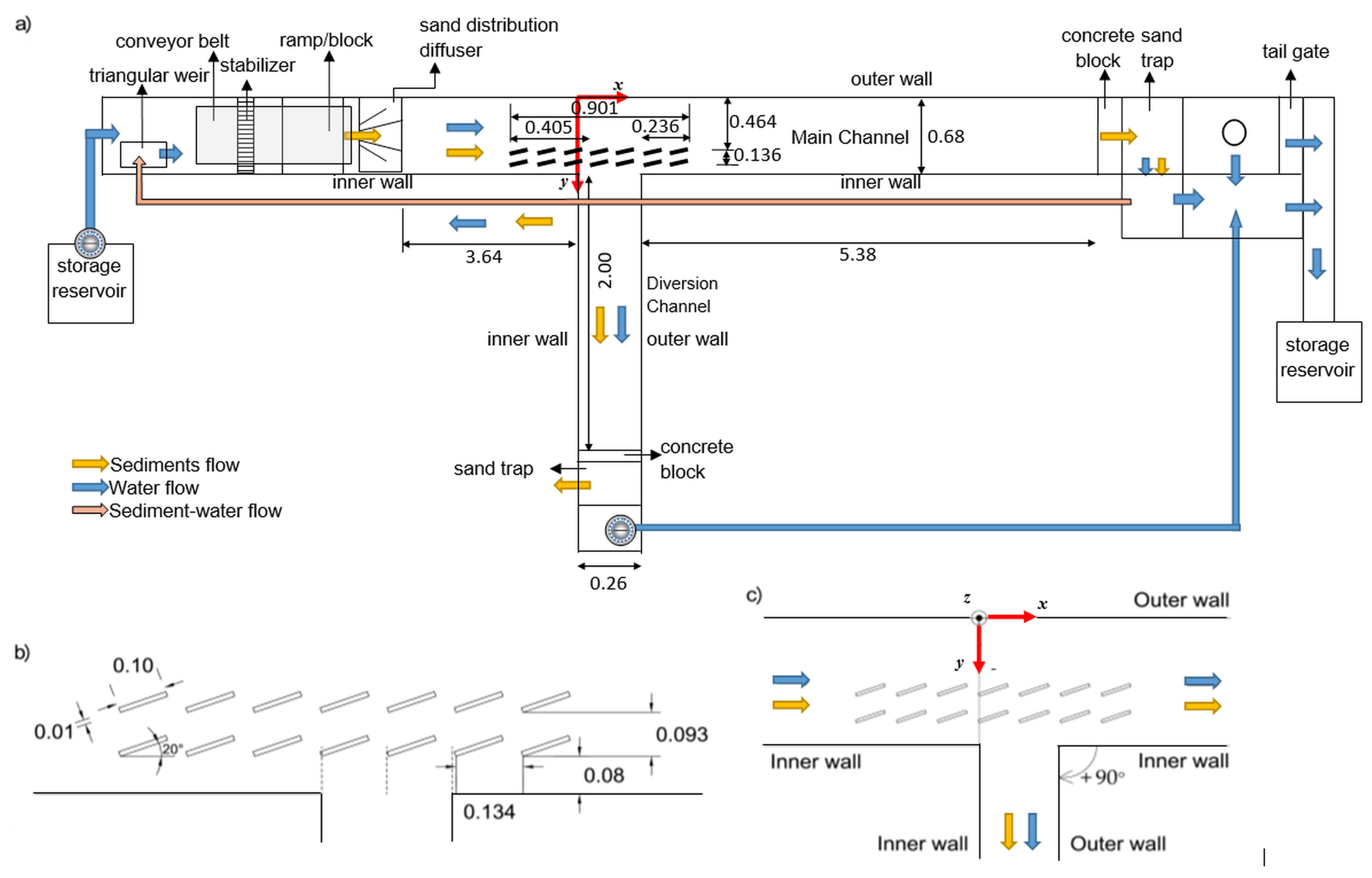 Water 13 00828 g002 Water 13 00828 g002