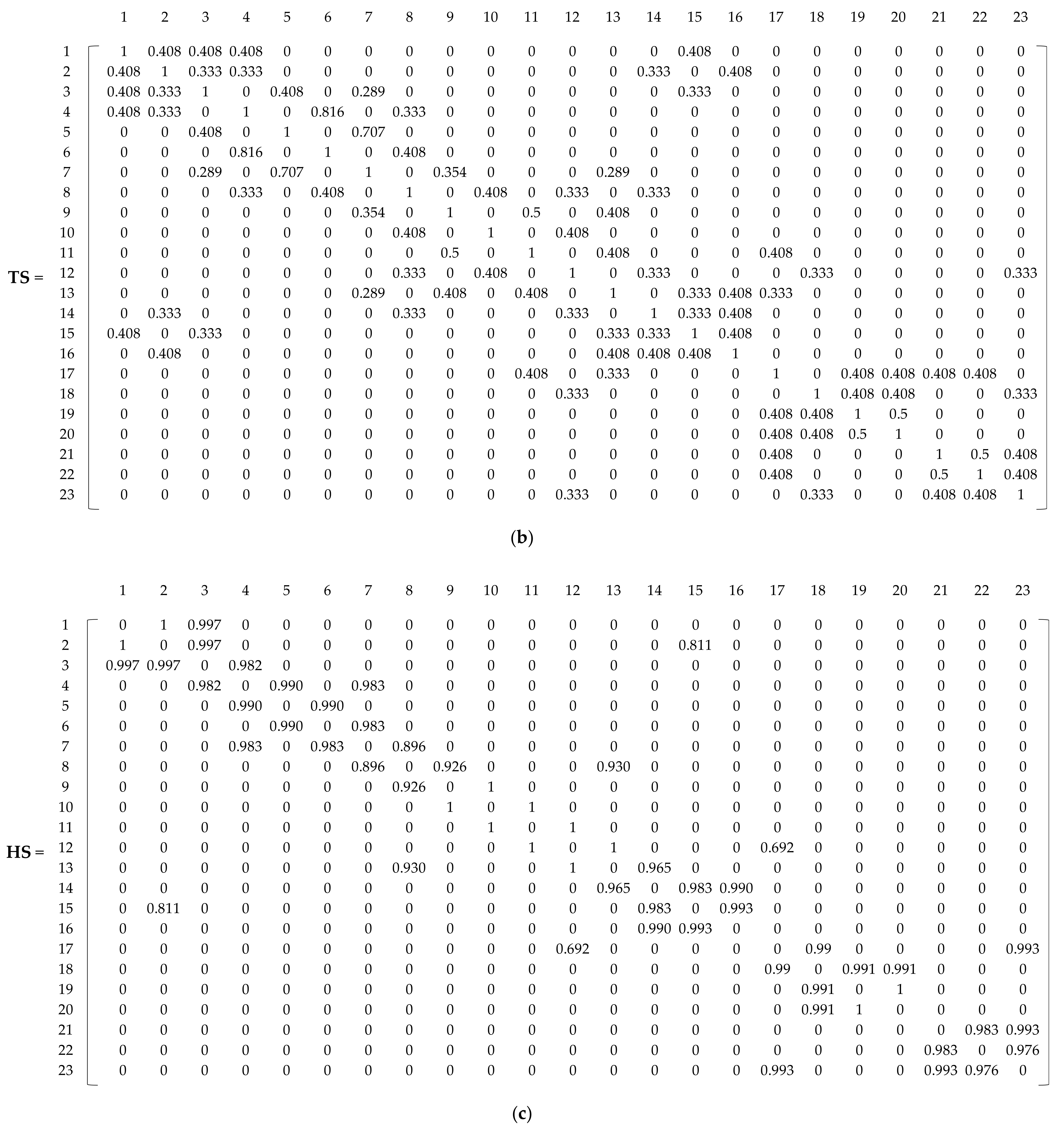 Water 13 00836 g005b