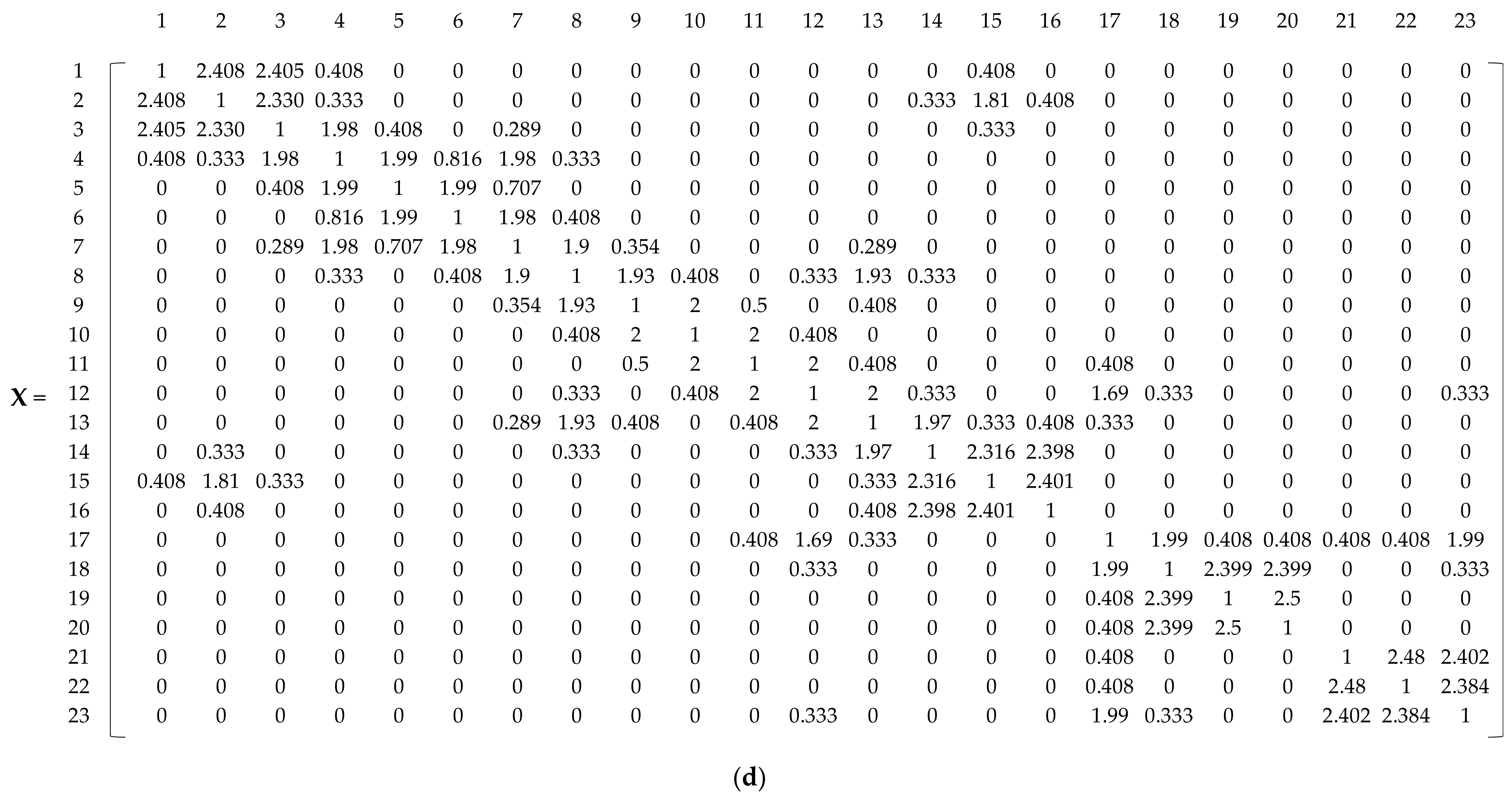 Water 13 00836 g005c