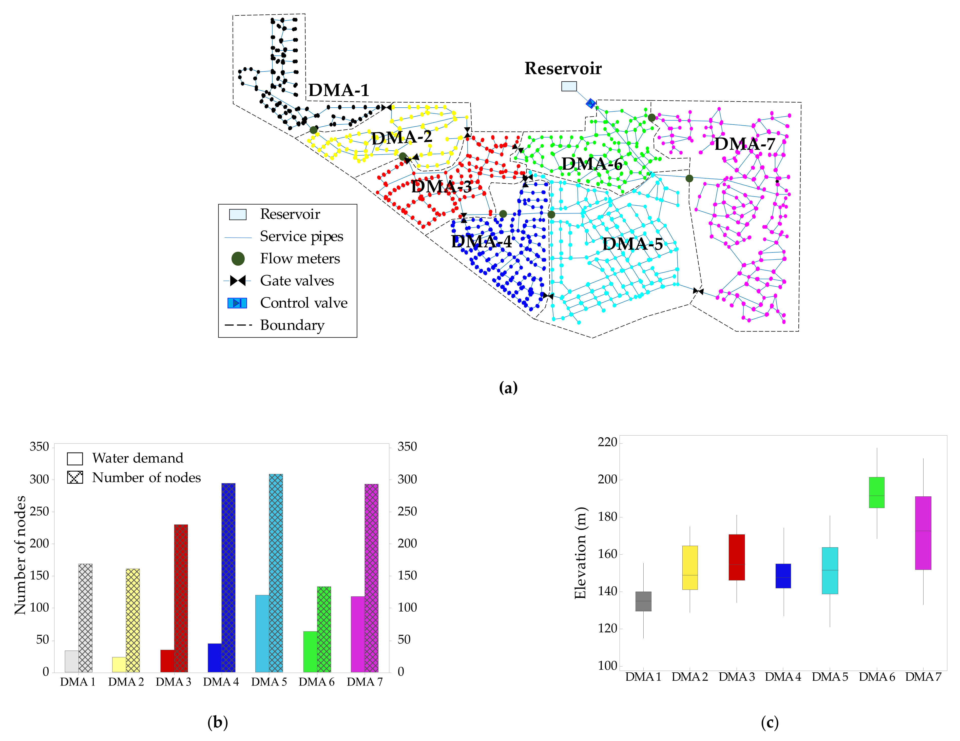 Water 13 00836 g011a