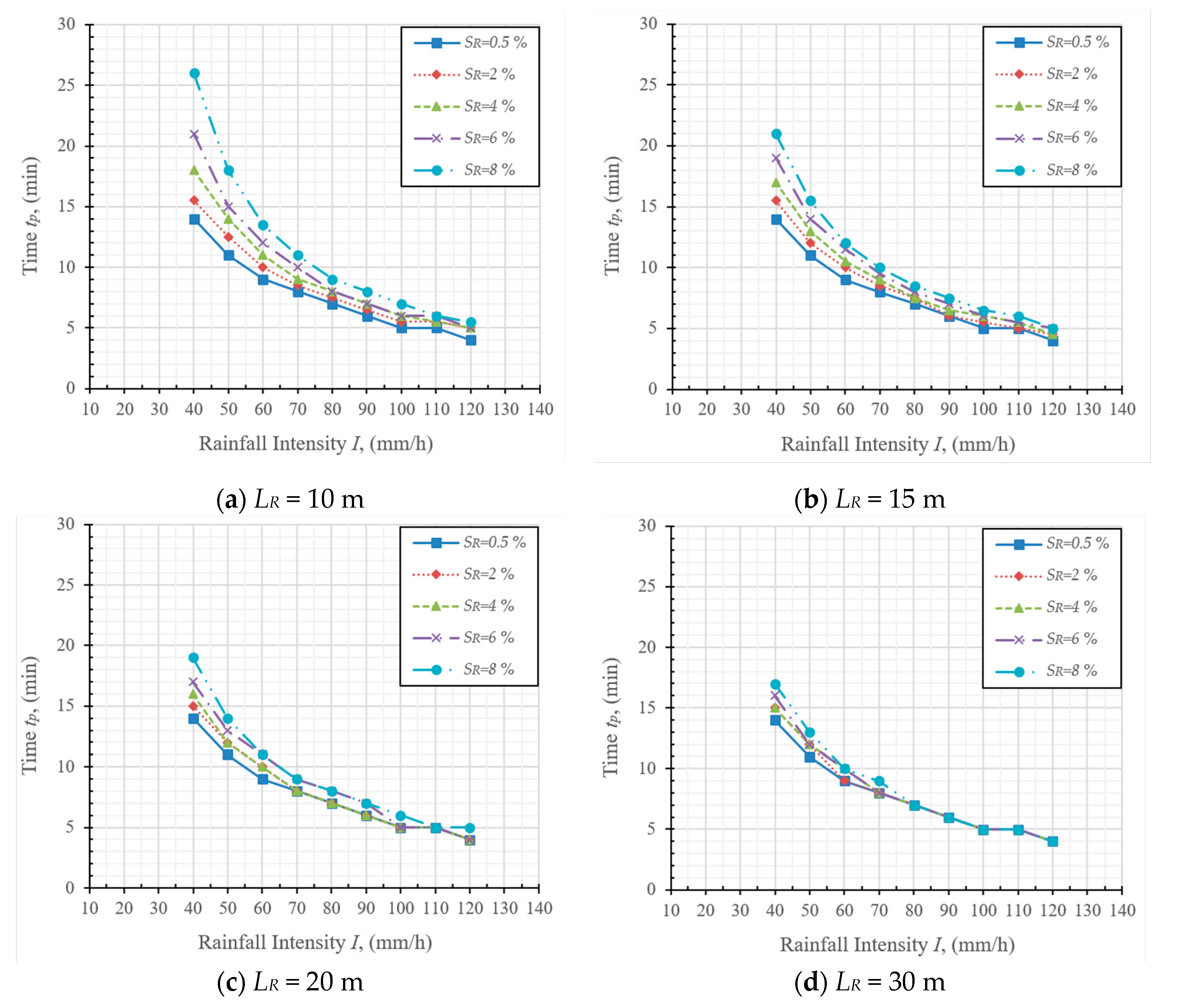 Water 13 00843 g006 Water 13 00843 g006