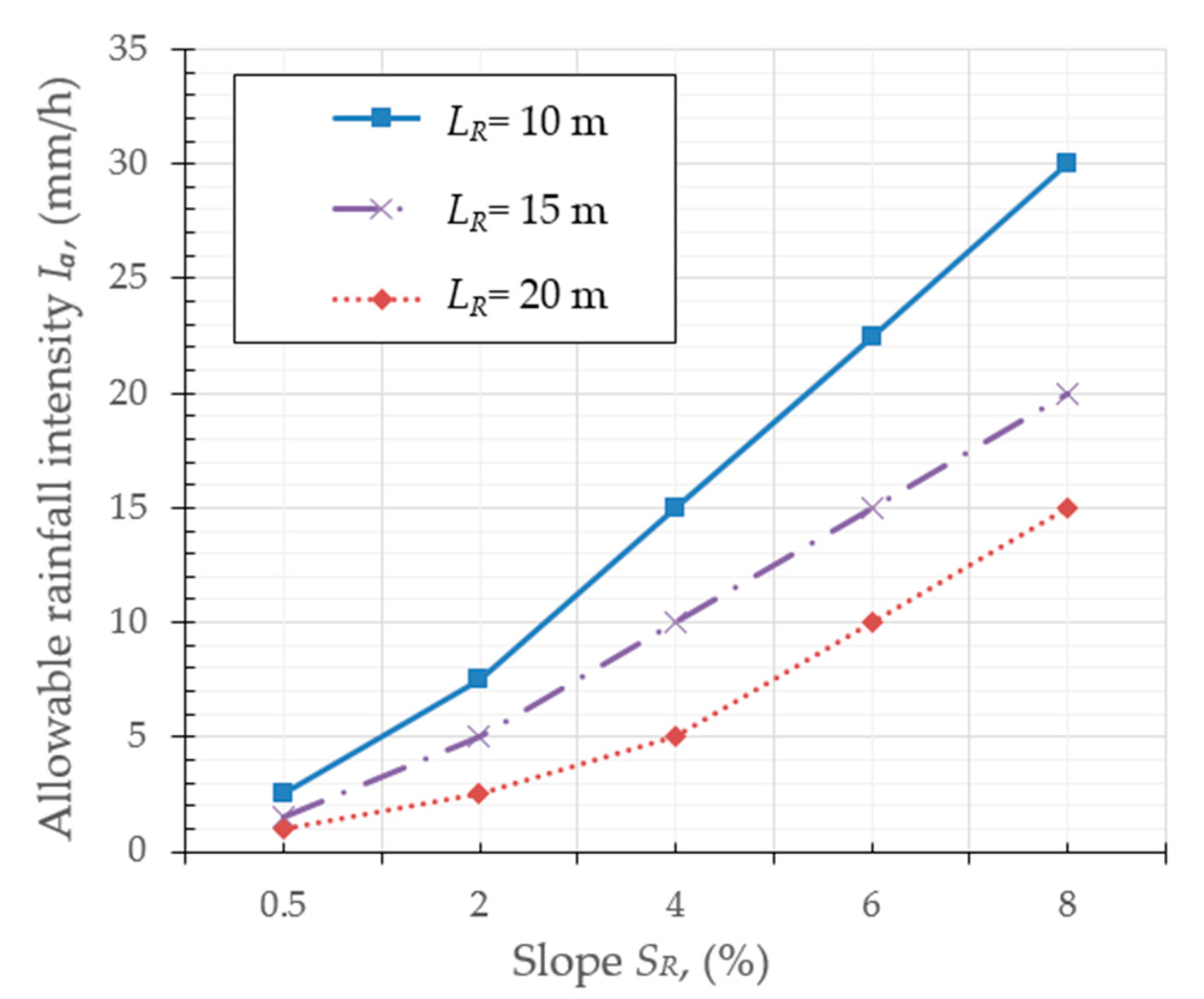 Water 13 00843 g007 Water 13 00843 g007