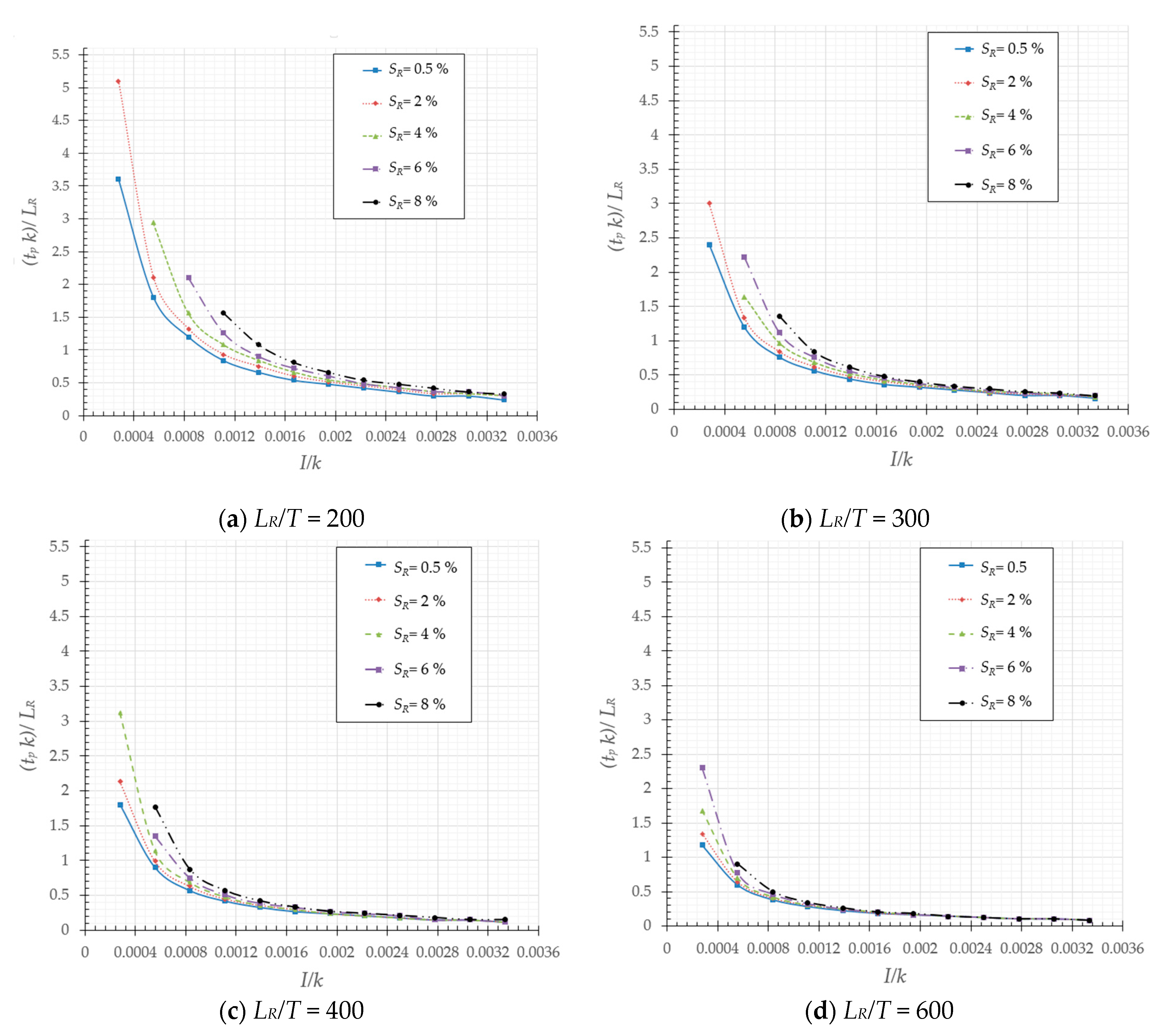 Water 13 00843 g008 Water 13 00843 g008