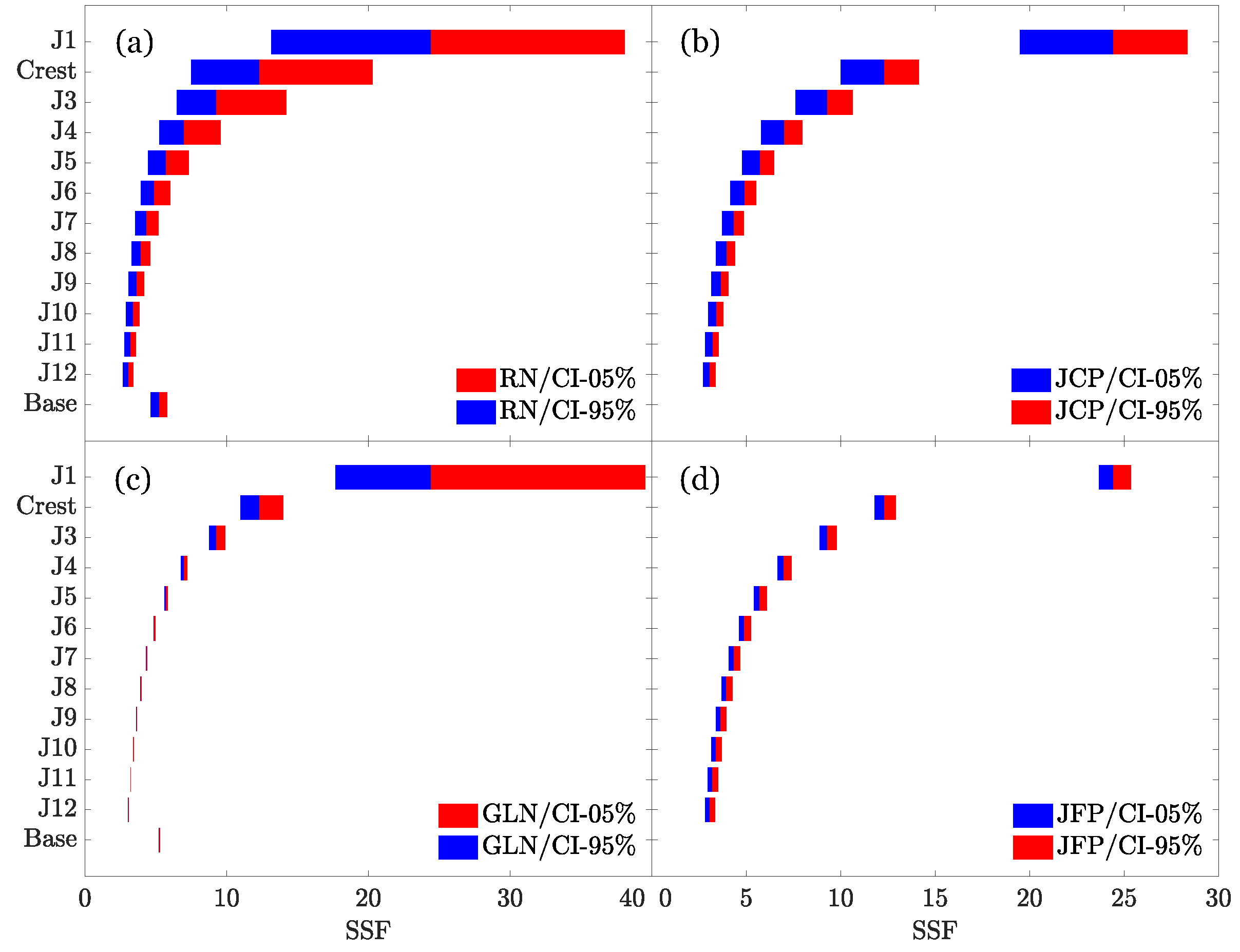 Water 13 00855 g005 Water 13 00855 g005